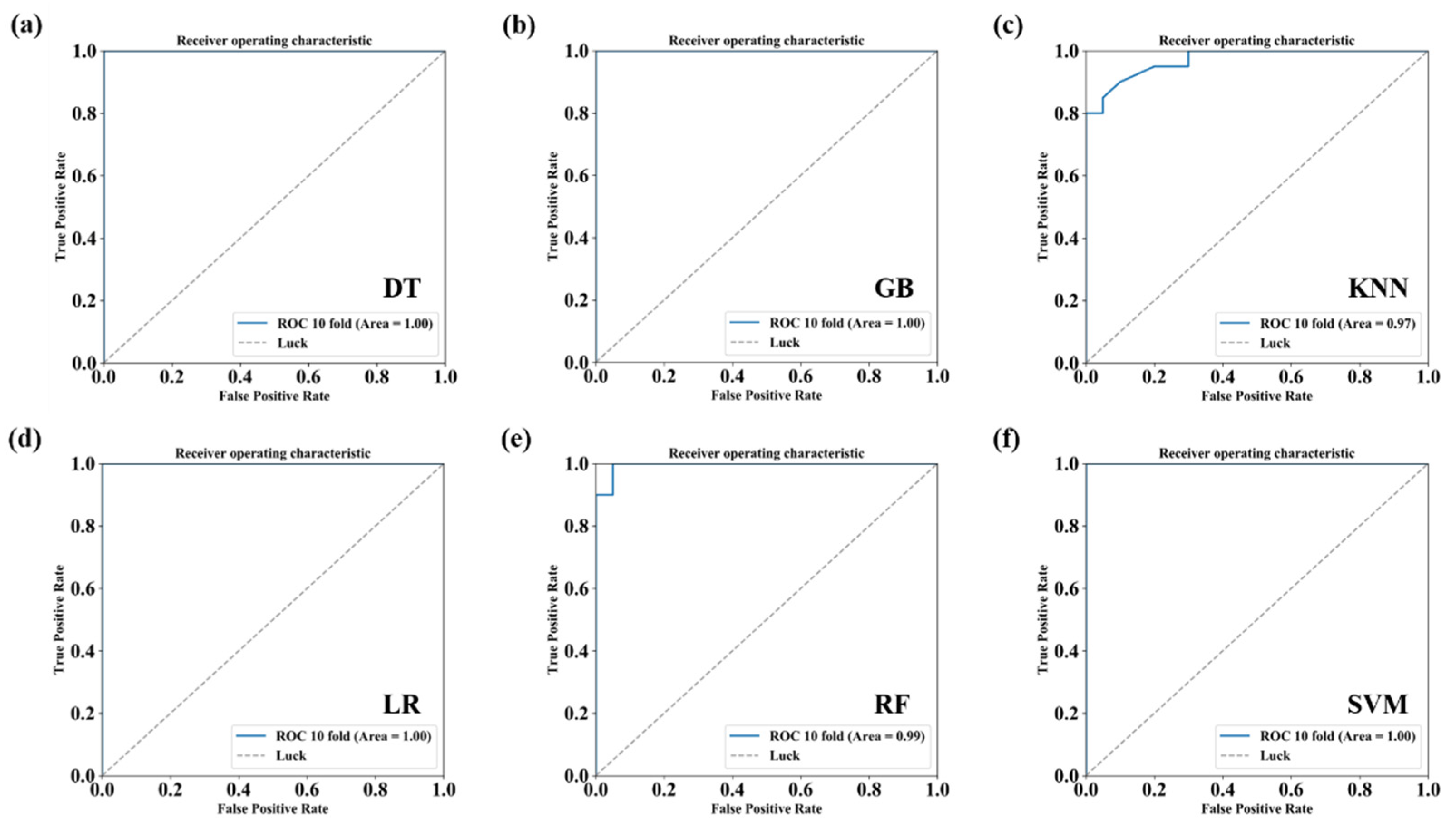 Biomedicines 09 00657 g003