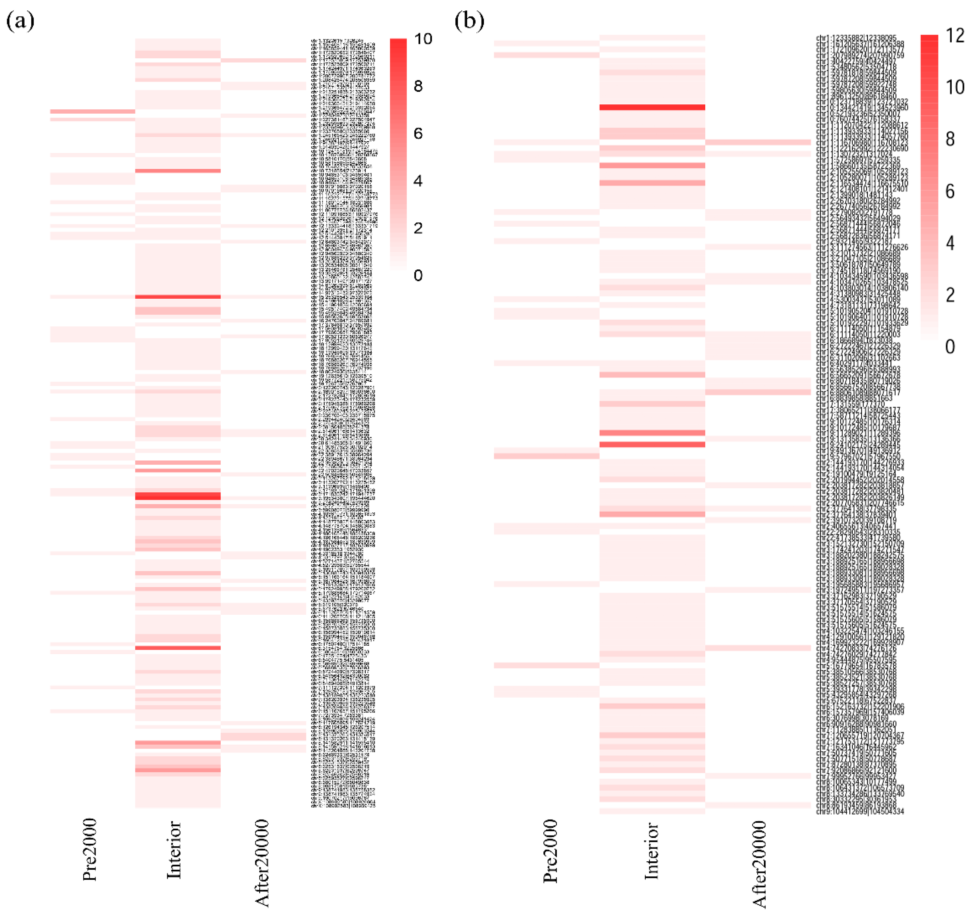 Biomedicines 09 00657 g005