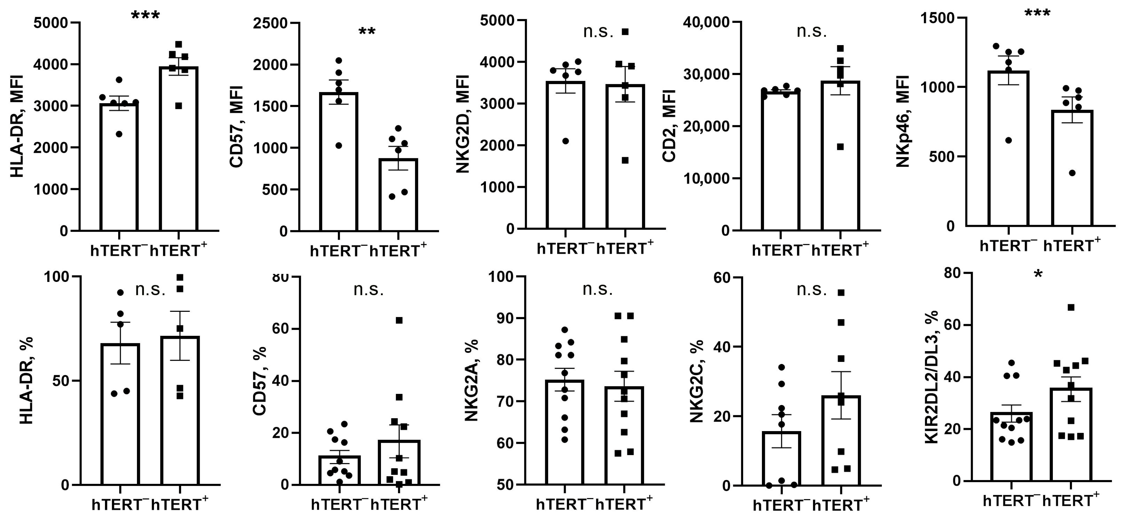 Biomedicines 09 00662 g003
