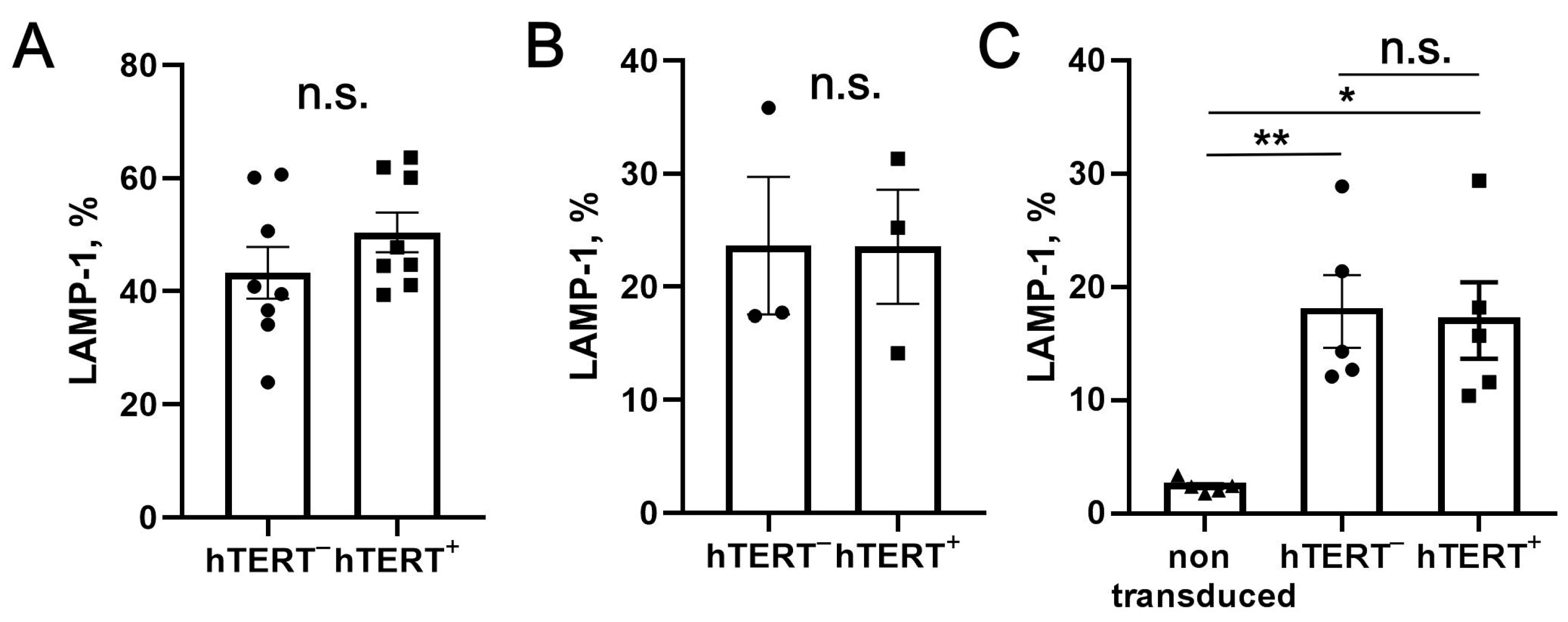 Biomedicines 09 00662 g004