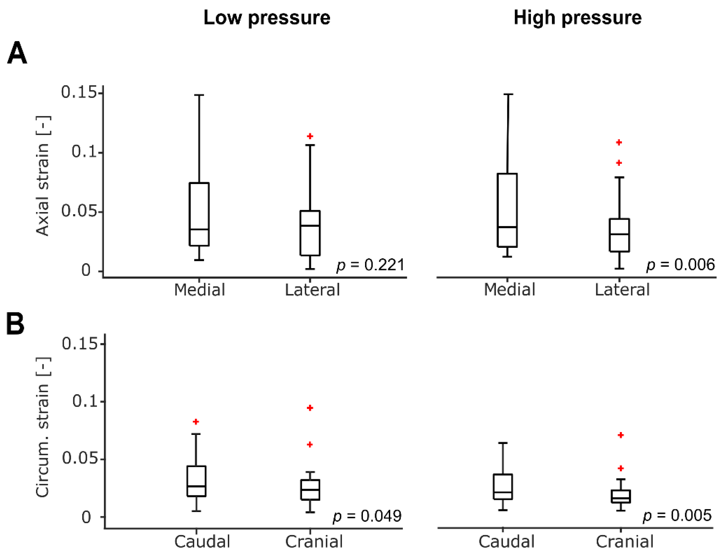 Biomedicines 09 00670 g002 Biomedicines 09 00670 g002