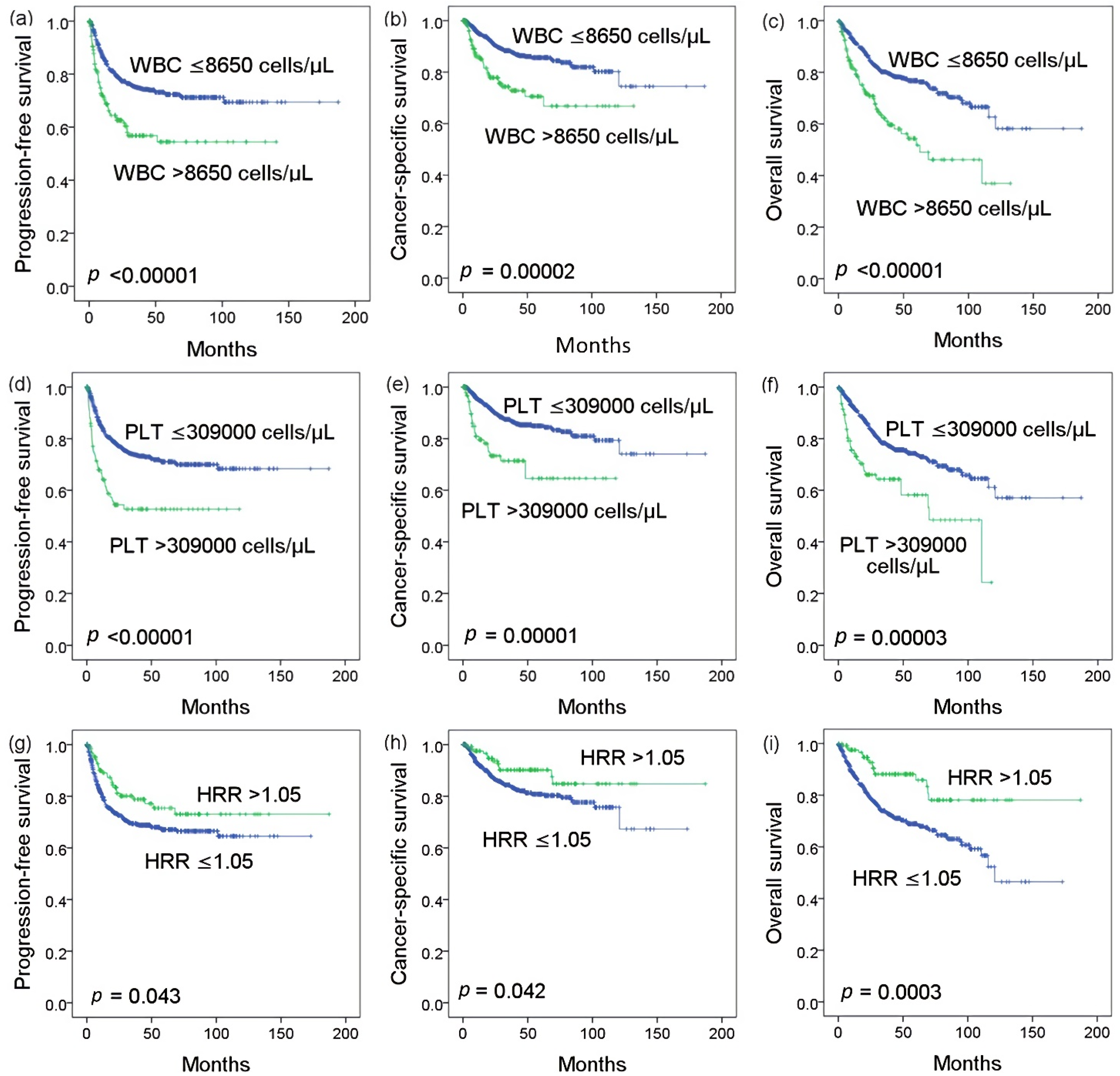 Biomedicines 09 00672 g001 Biomedicines 09 00672 g001