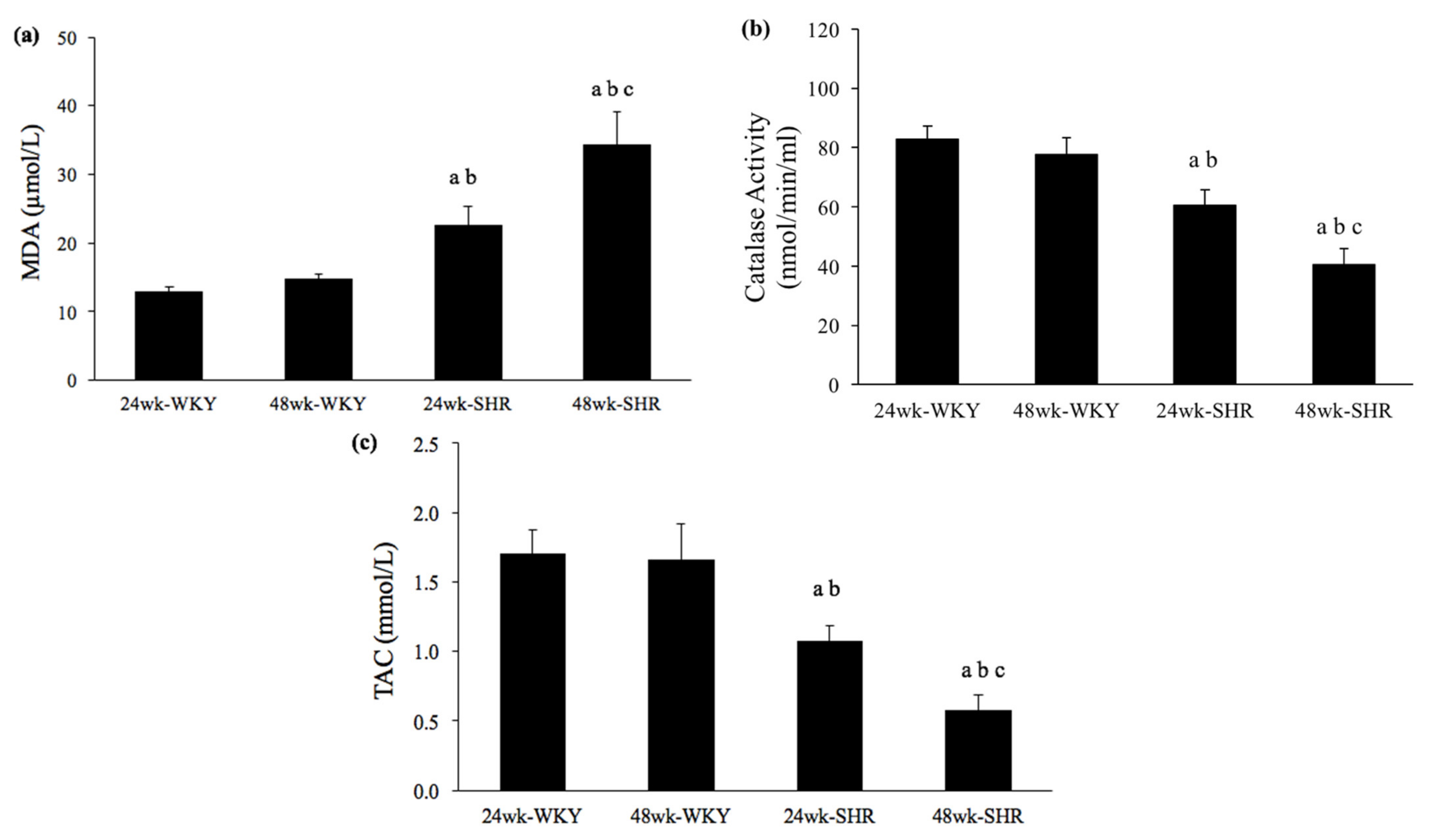 Biomedicines 09 00676 g005