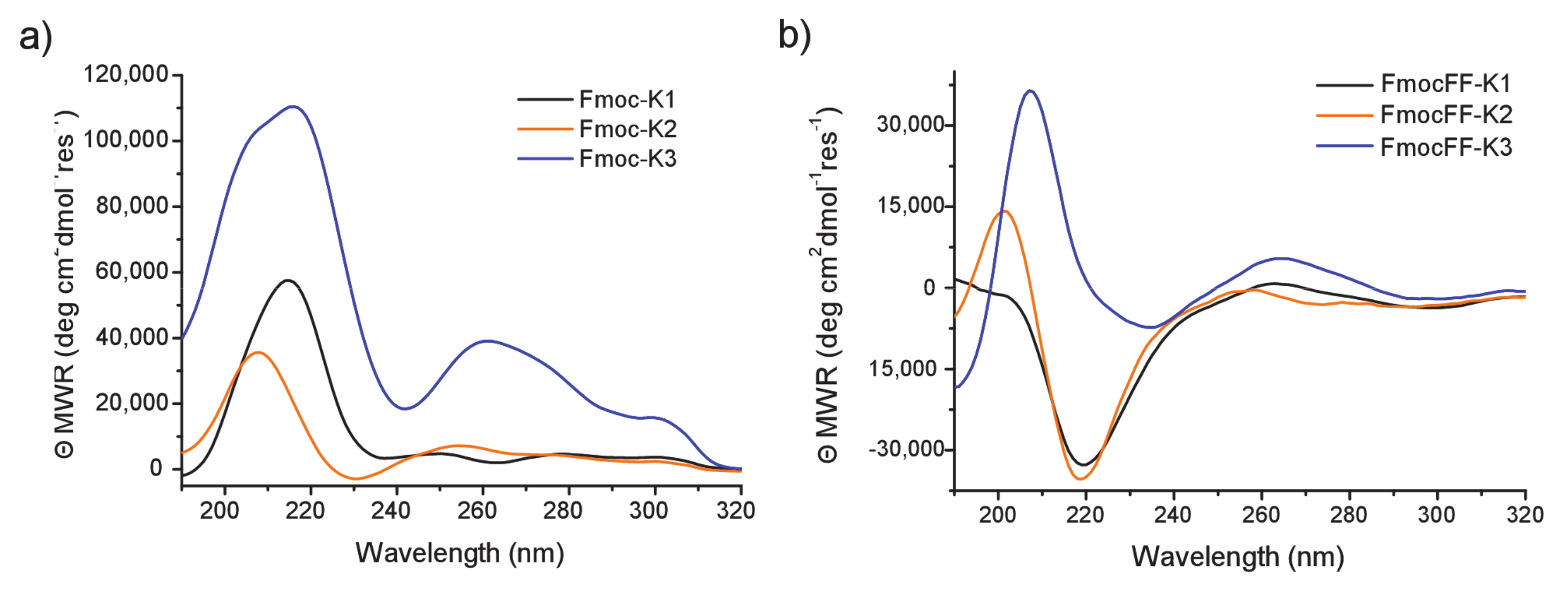 Biomedicines 09 00678 g003 Biomedicines 09 00678 g003