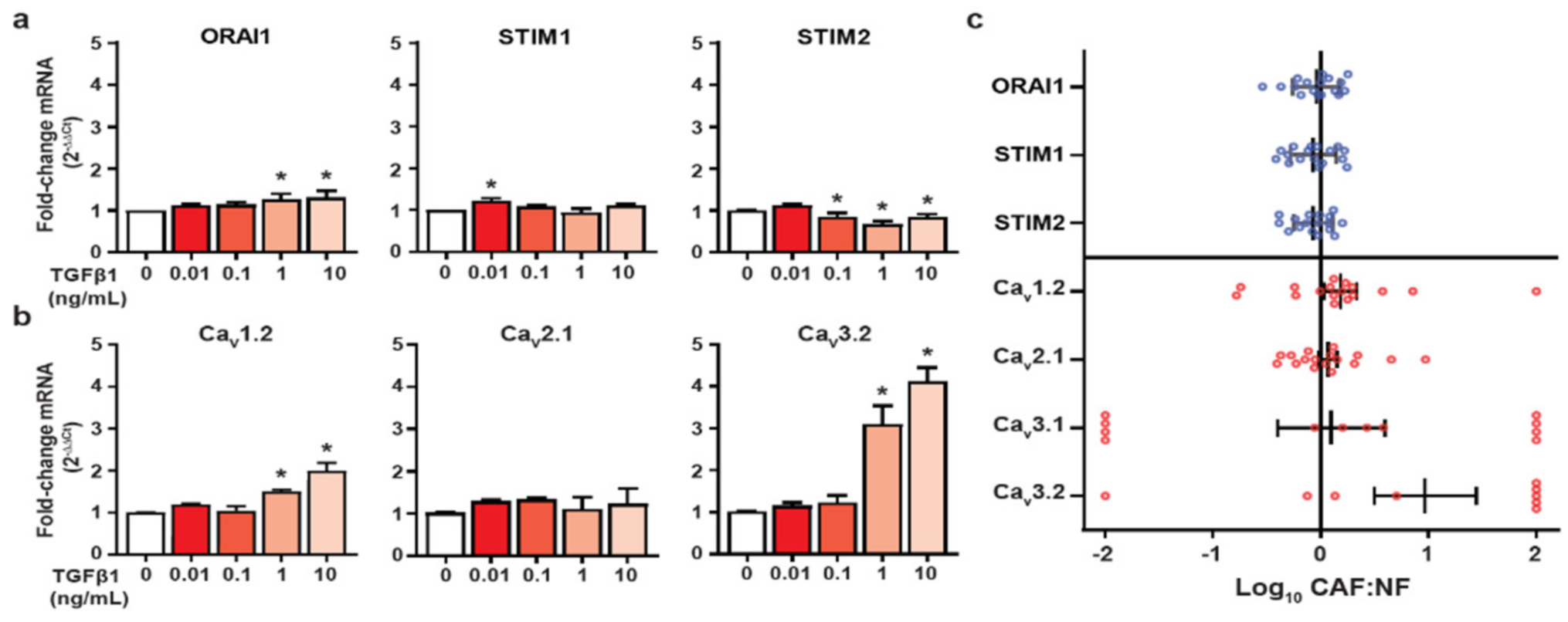 Biomedicines 09 00680 g003 Biomedicines 09 00680 g003