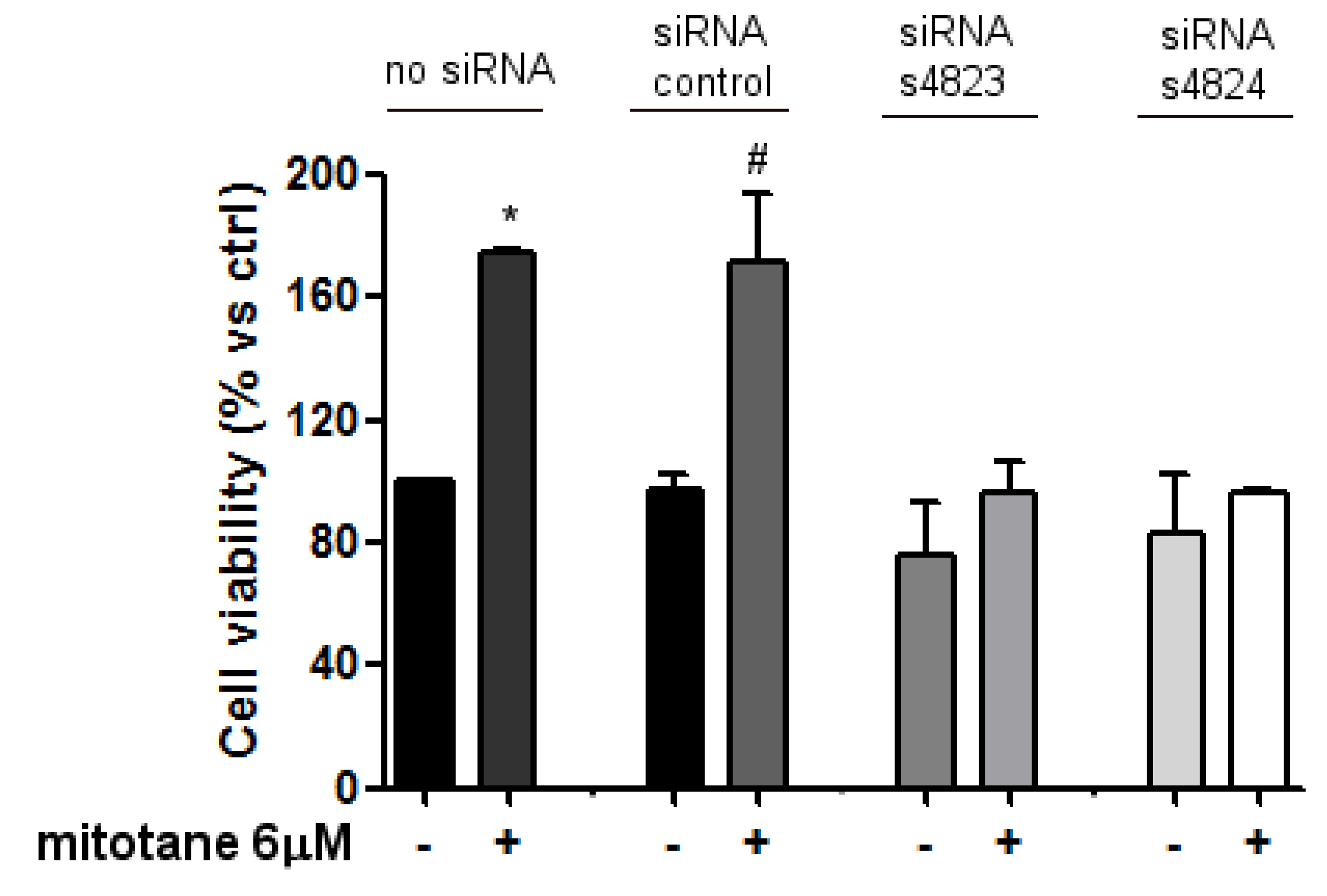 Biomedicines 09 00681 g005