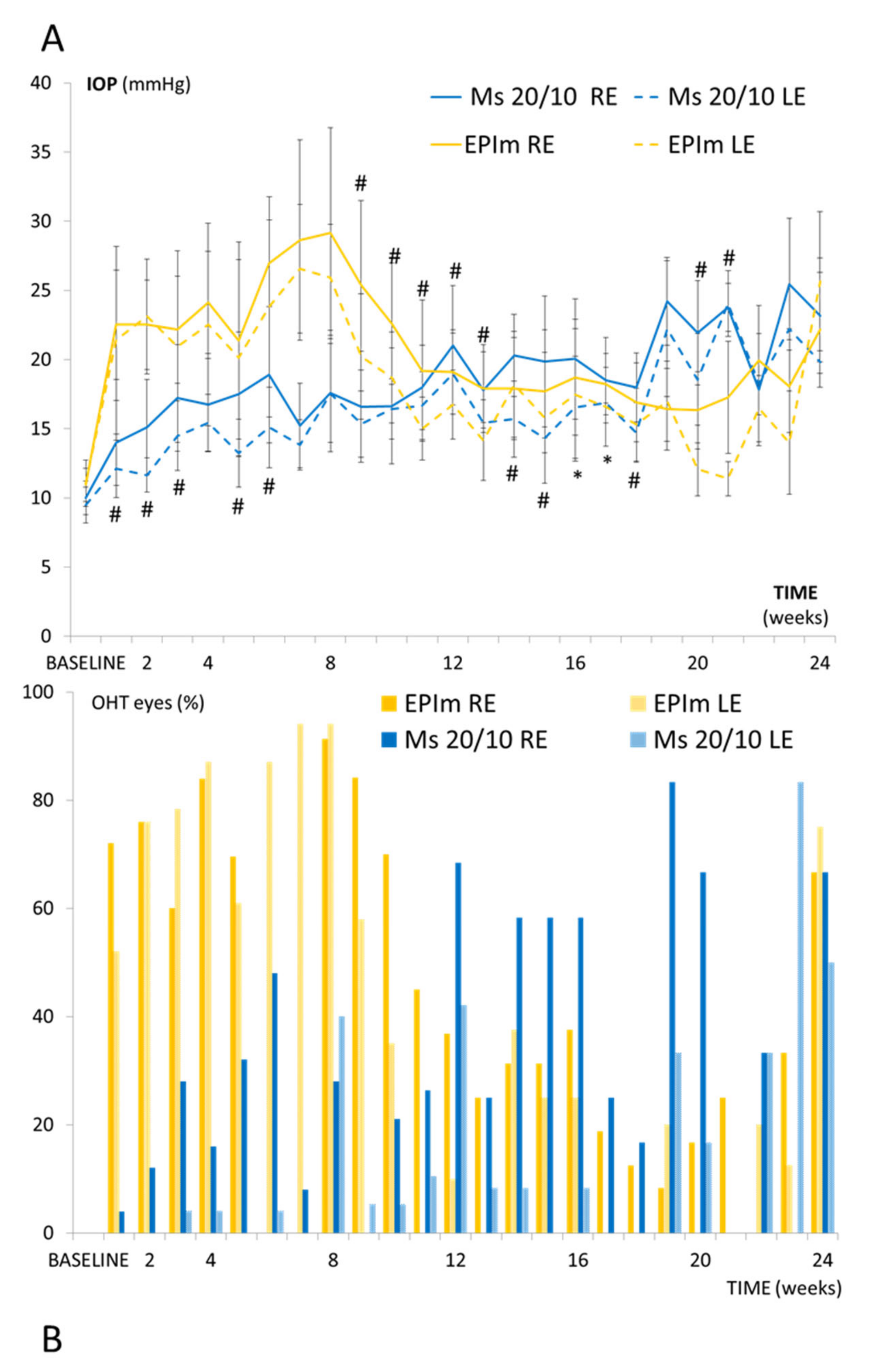 Biomedicines 09 00682 g003 Biomedicines 09 00682 g003