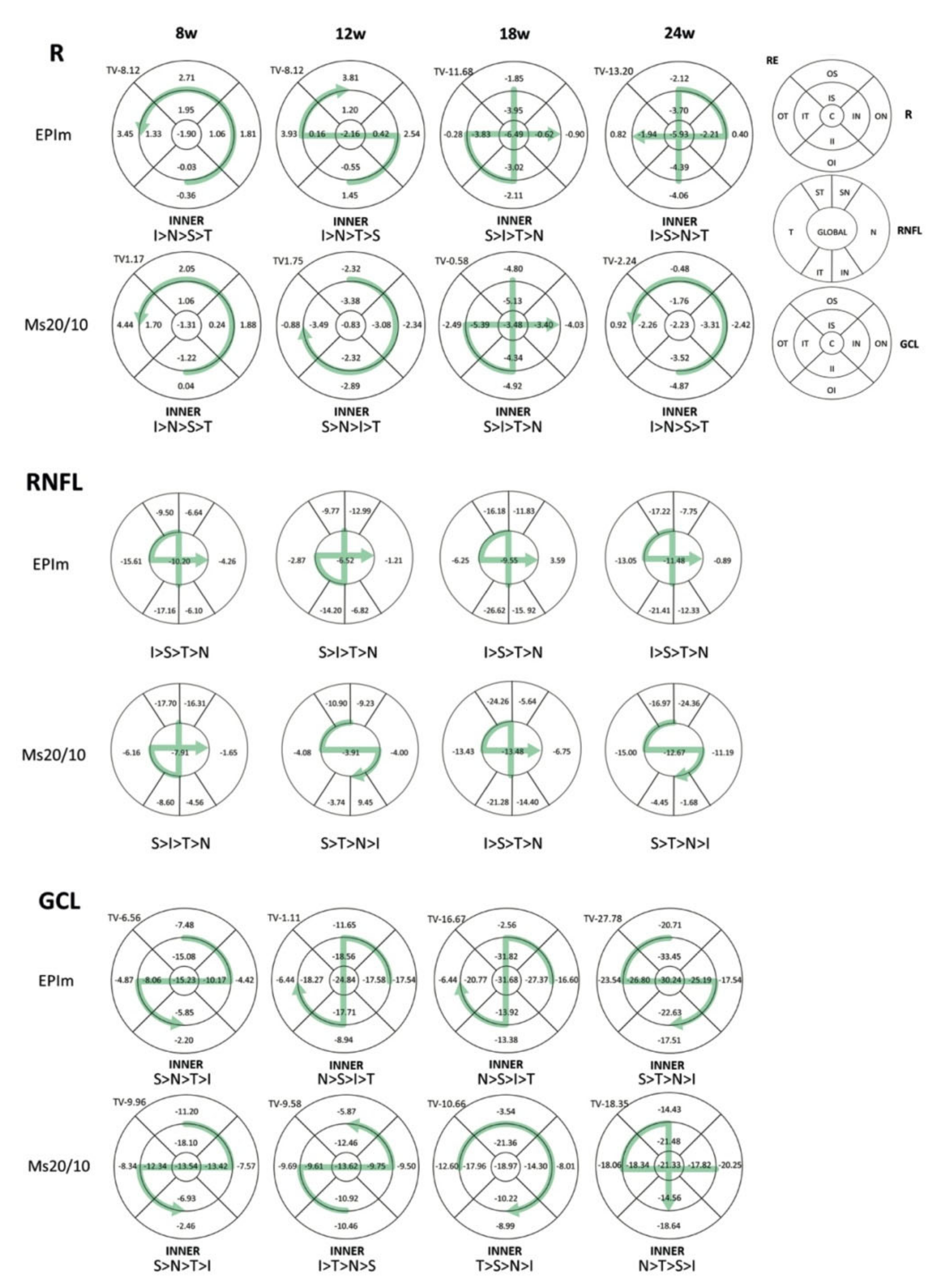 Biomedicines 09 00682 g005 Biomedicines 09 00682 g005