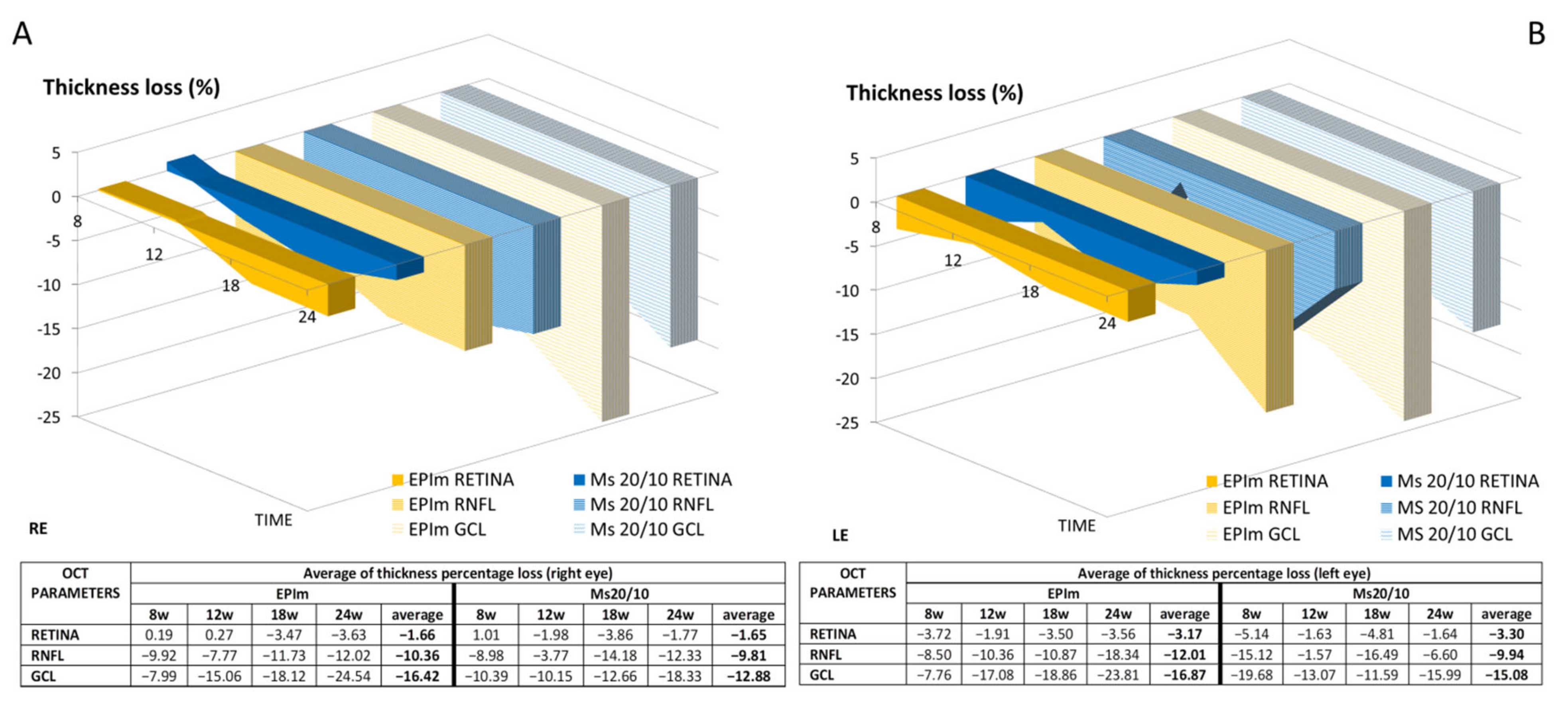 Biomedicines 09 00682 g006 Biomedicines 09 00682 g006