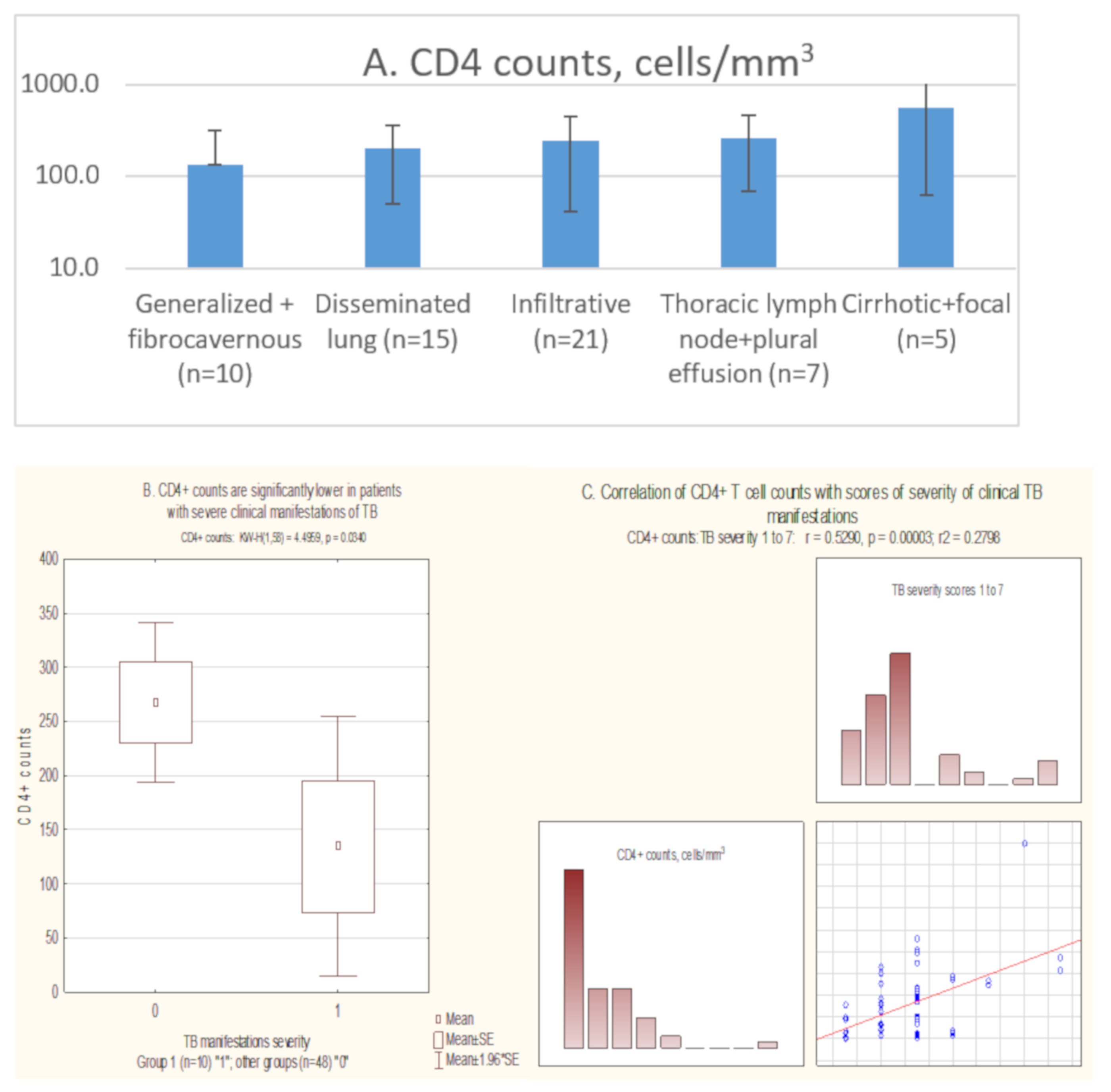 Biomedicines 09 00683 g001a Biomedicines 09 00683 g001a