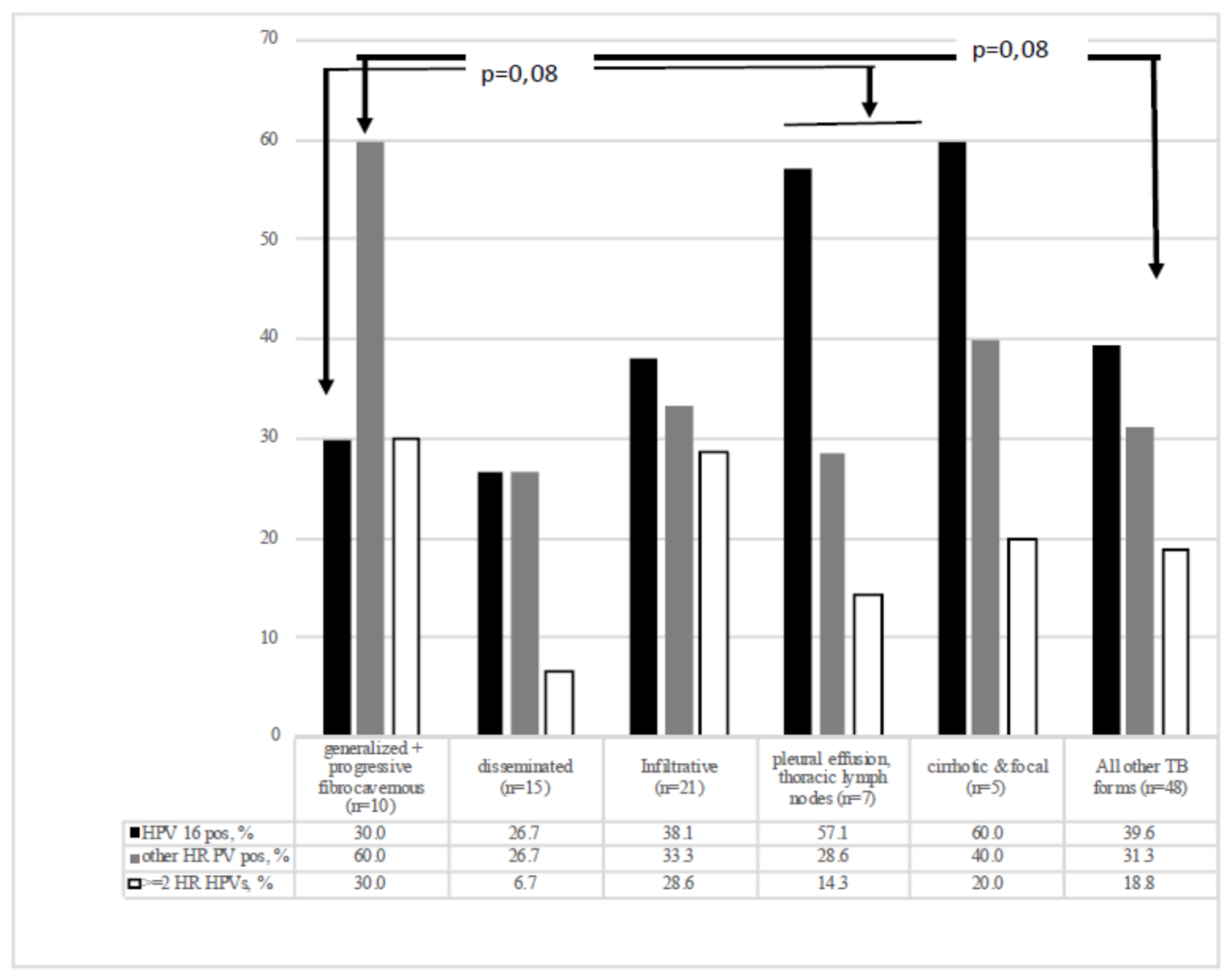 Biomedicines 09 00683 g004 Biomedicines 09 00683 g004