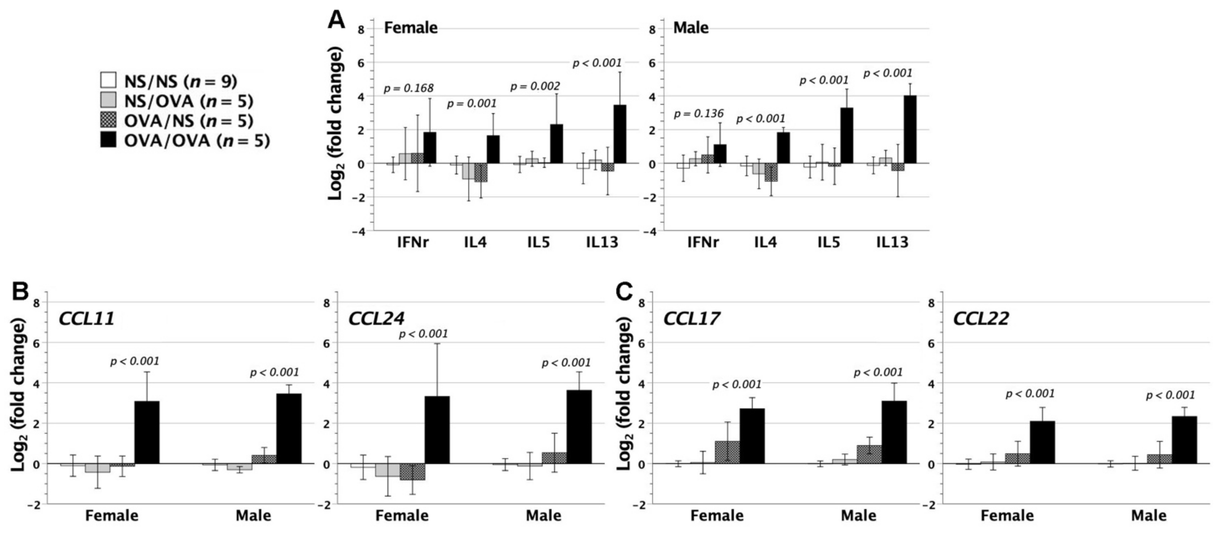 Biomedicines 09 00688 g007 Biomedicines 09 00688 g007