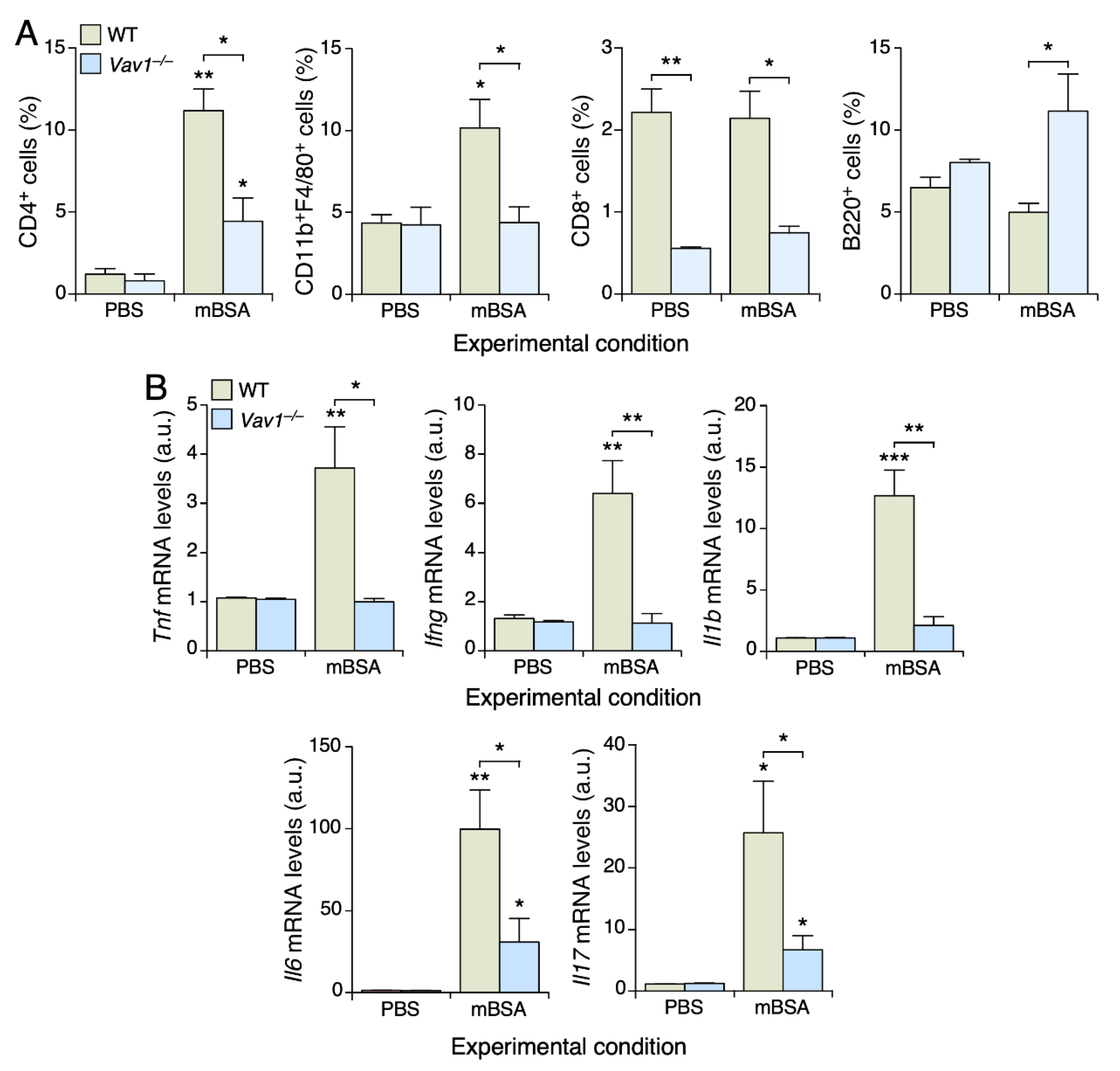 Biomedicines 09 00695 g002 Biomedicines 09 00695 g002