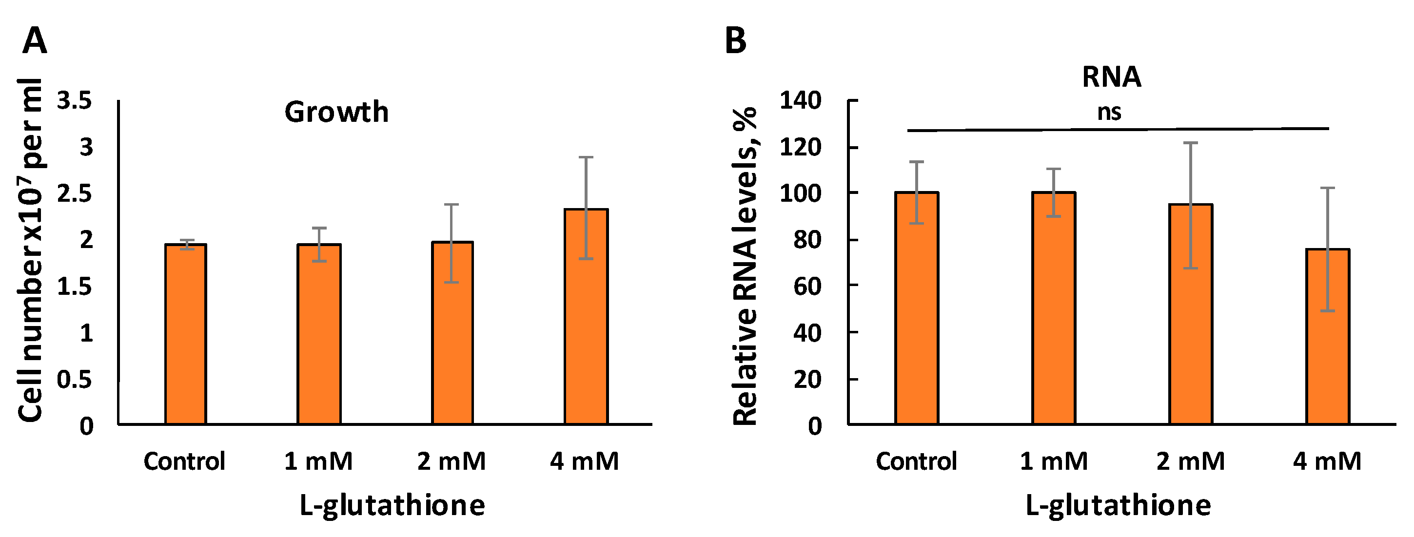 Biomedicines 09 00696 g005