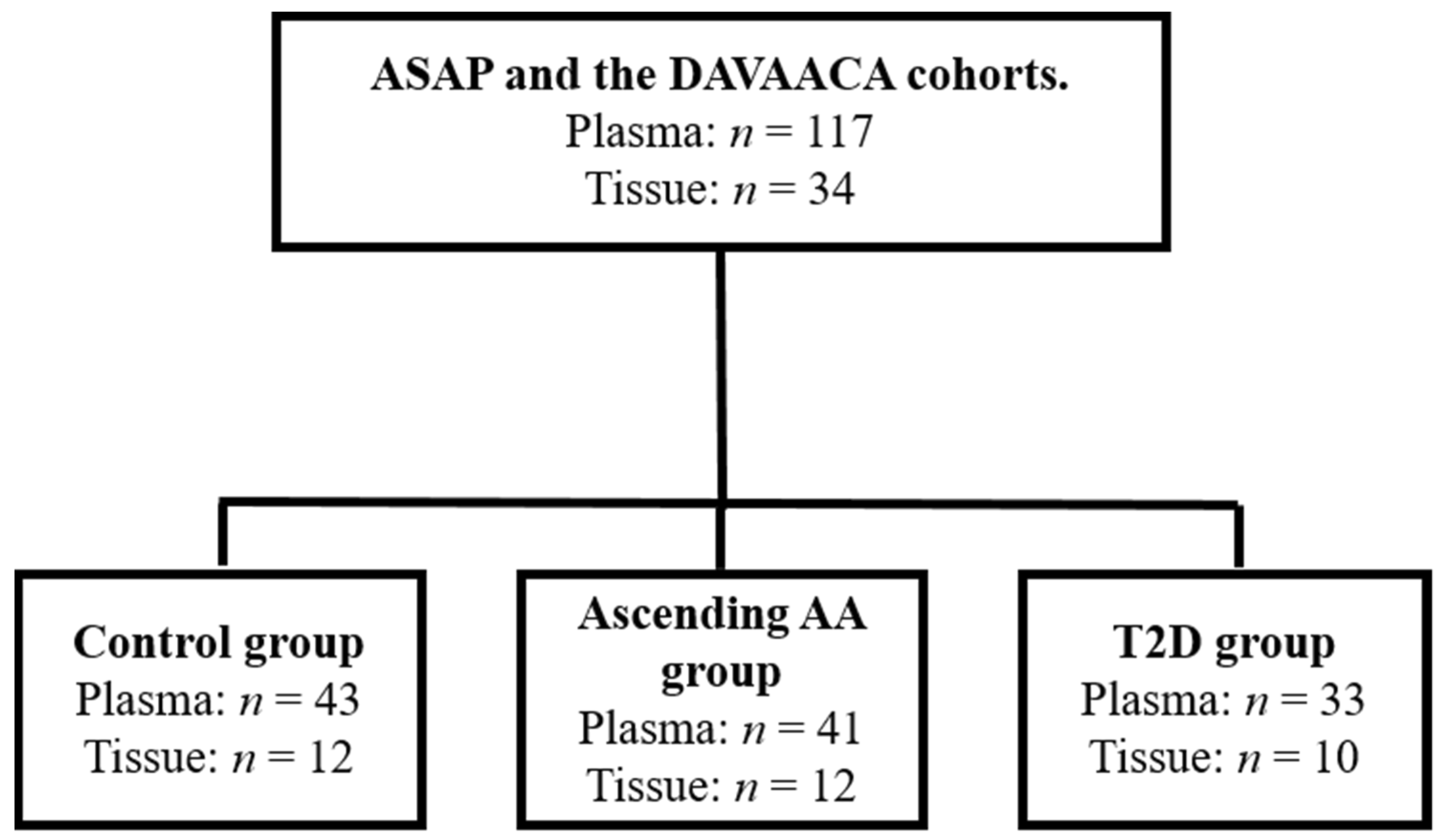 Biomedicines 09 00697 g001 Biomedicines 09 00697 g001