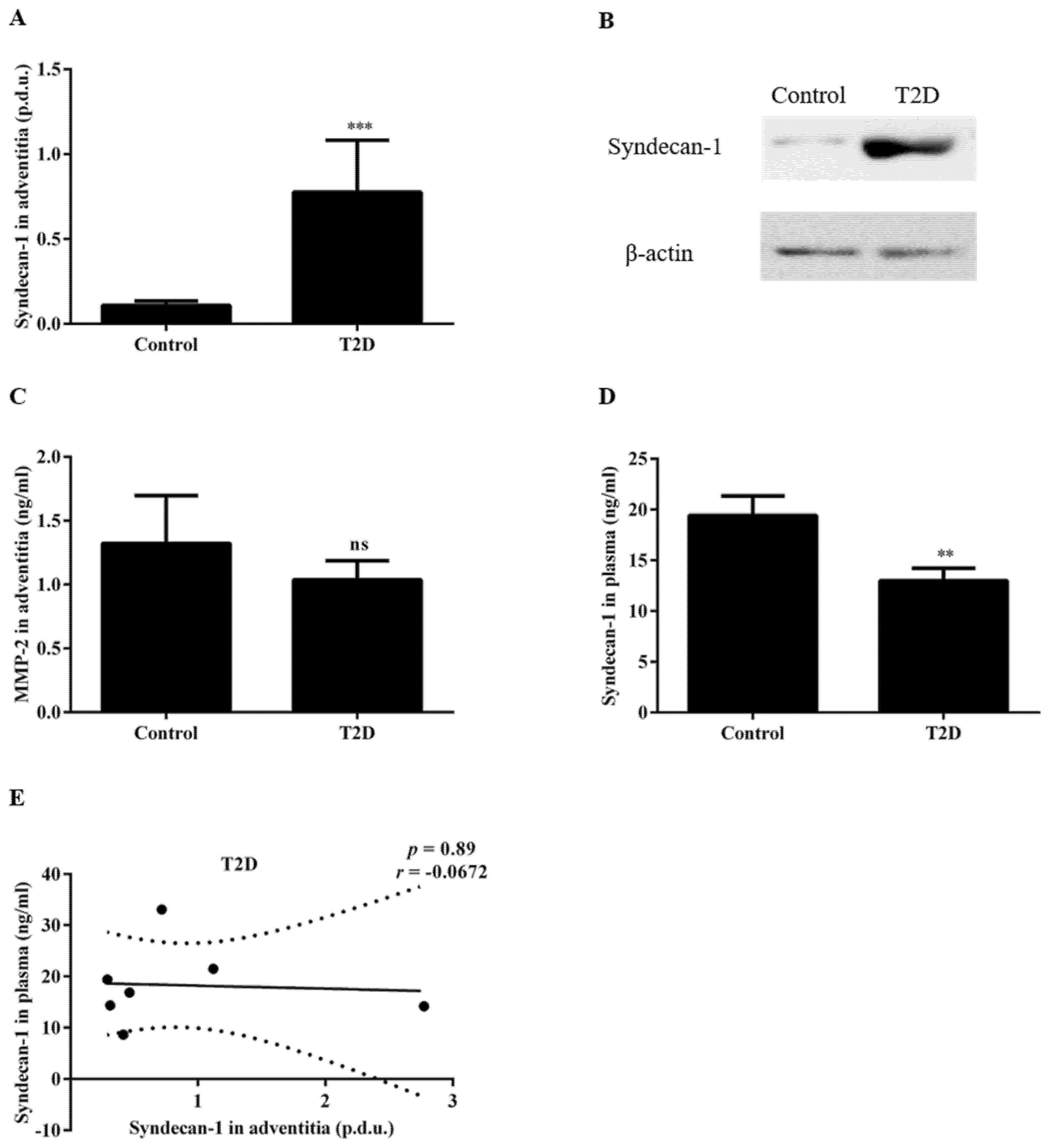 Biomedicines 09 00697 g002 Biomedicines 09 00697 g002