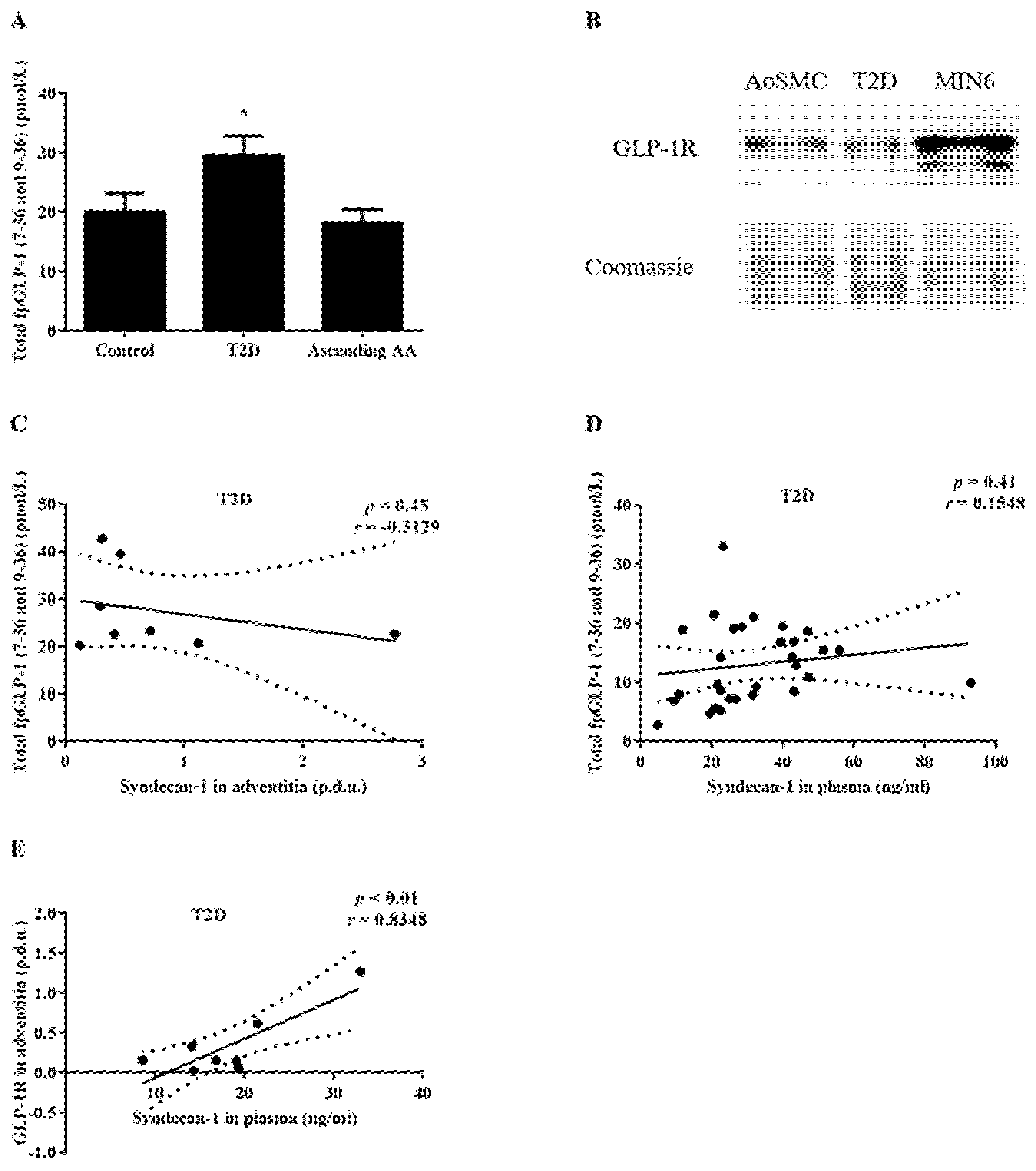 Biomedicines 09 00697 g003 Biomedicines 09 00697 g003
