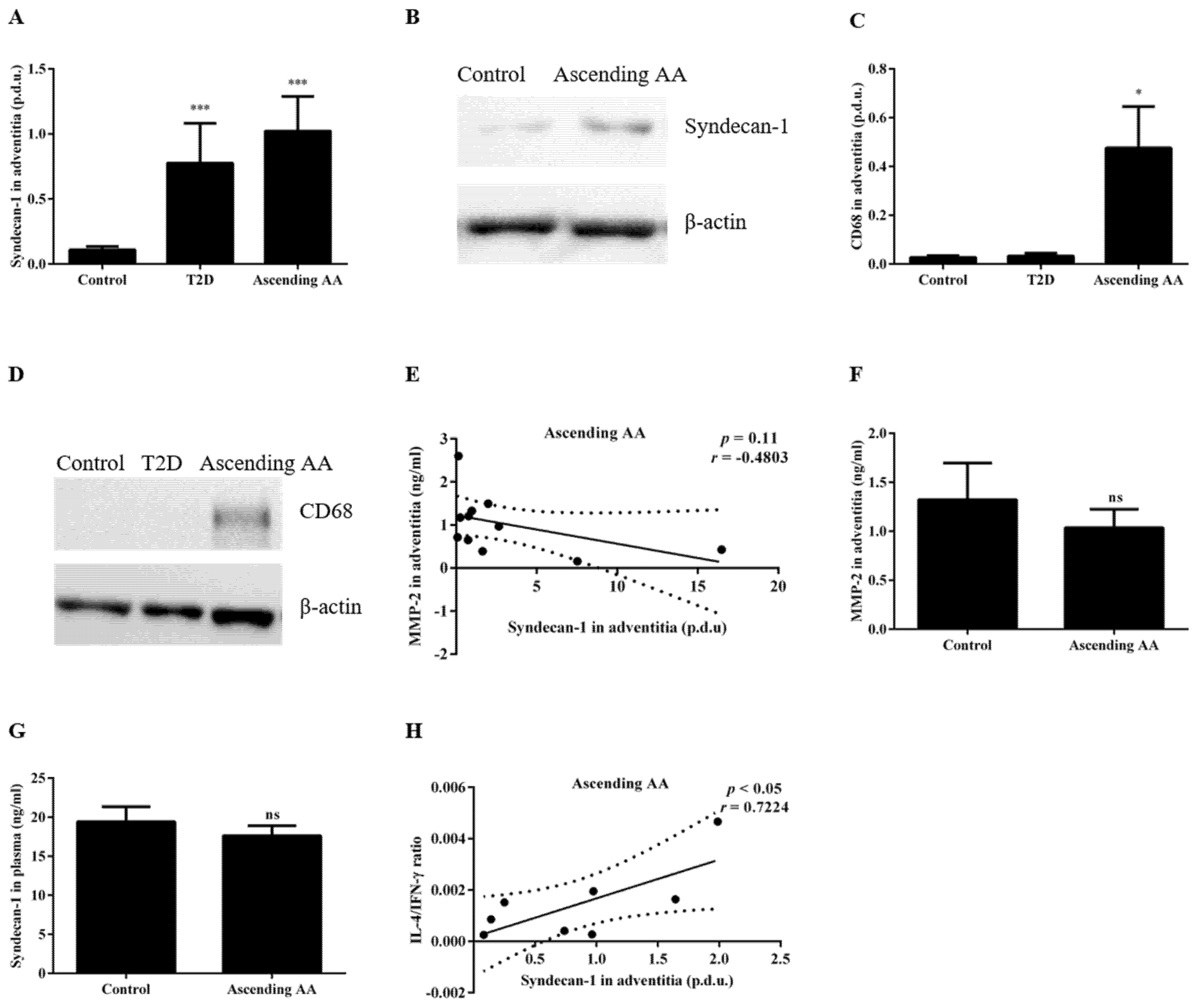 Biomedicines 09 00697 g004 Biomedicines 09 00697 g004