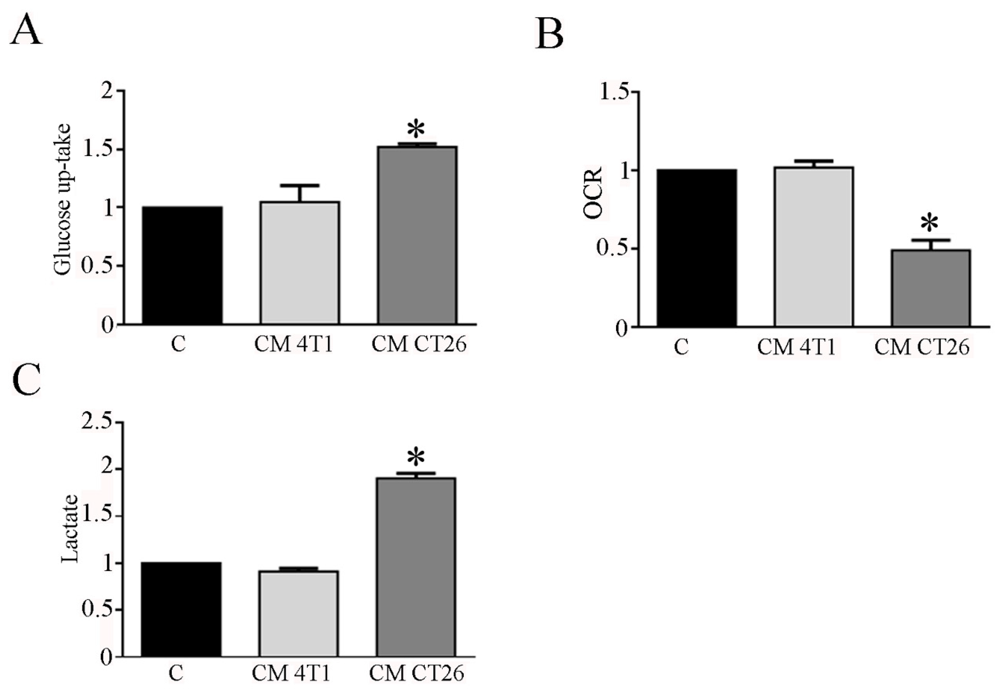 Biomedicines 09 00698 g001