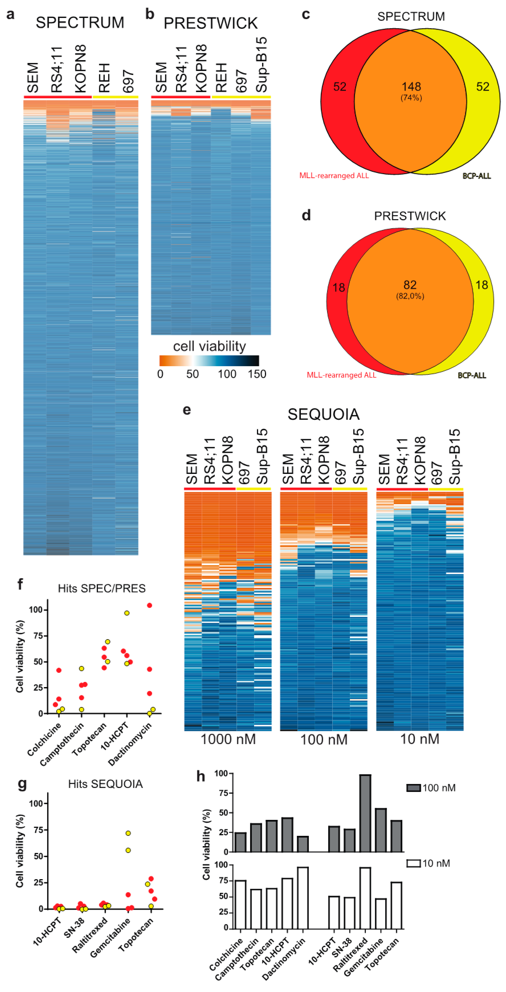 Biomedicines 09 00711 g001 550