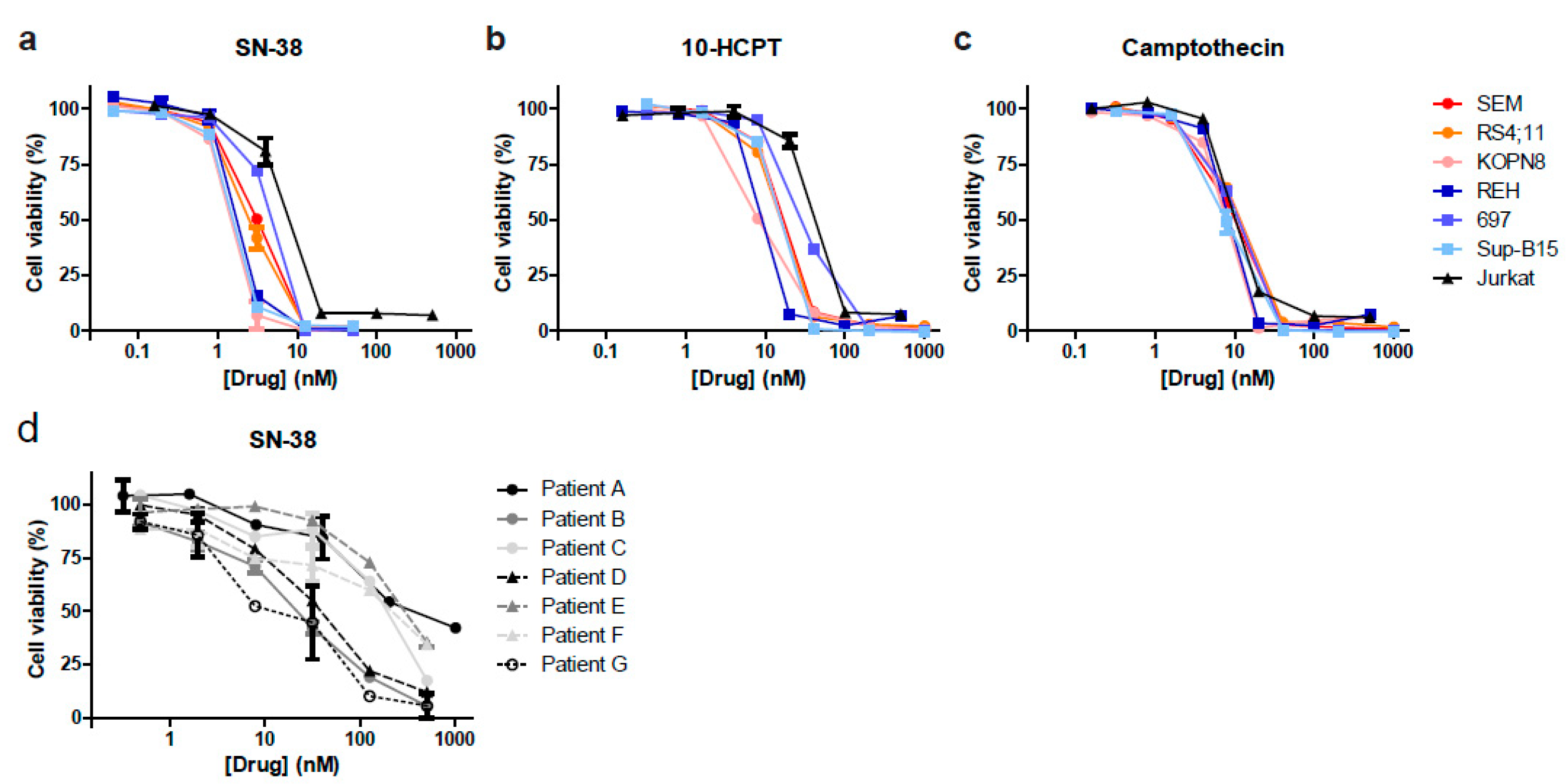 Biomedicines 09 00711 g002 550
