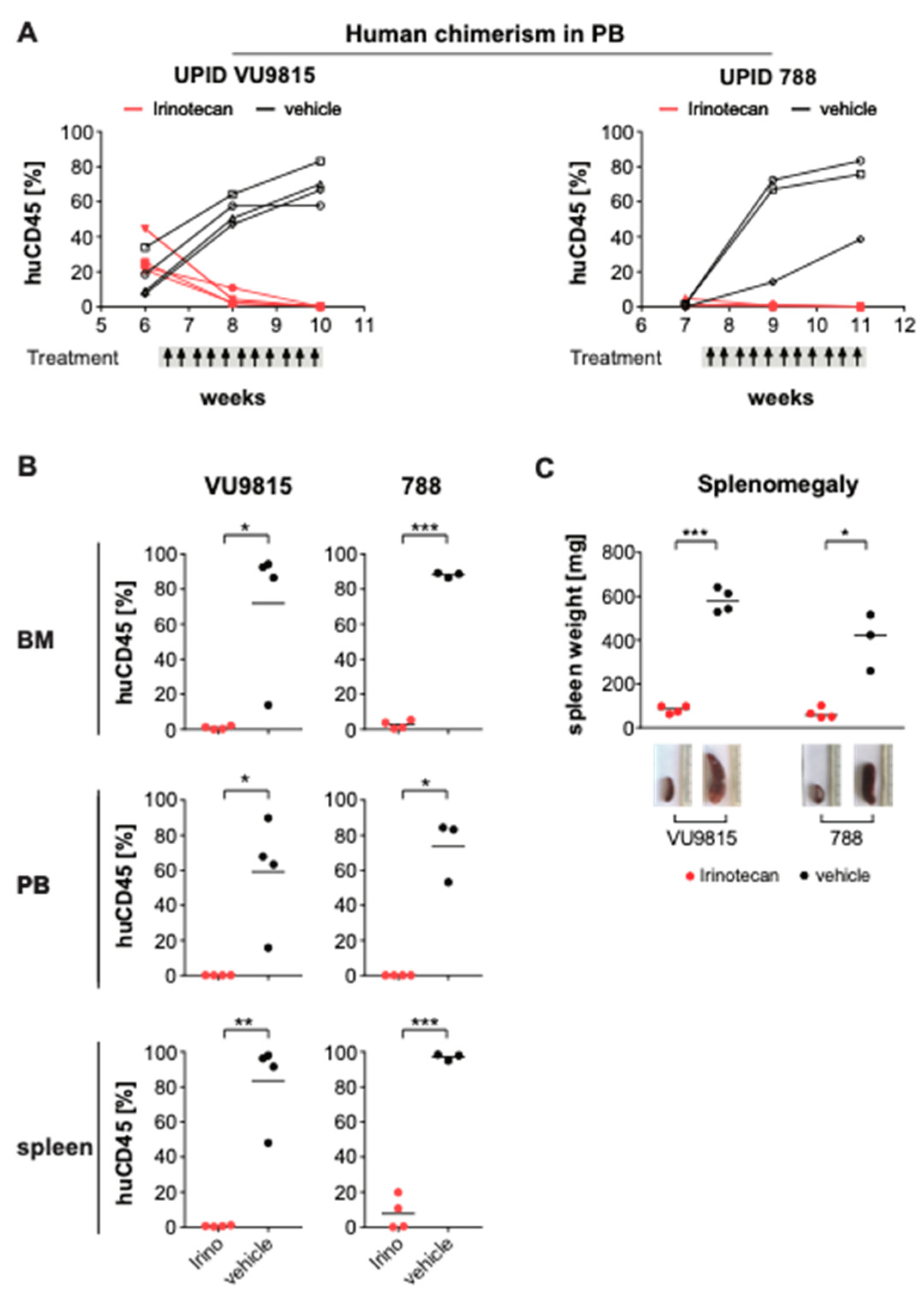 Biomedicines 09 00711 g006 550