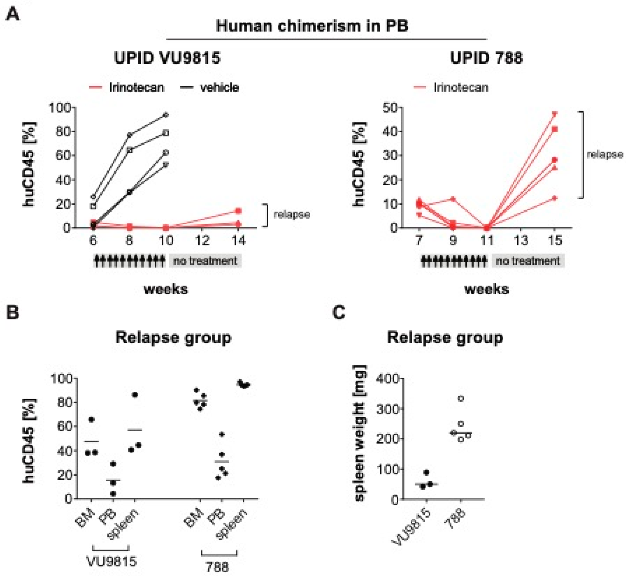 Biomedicines 09 00711 g007 550
