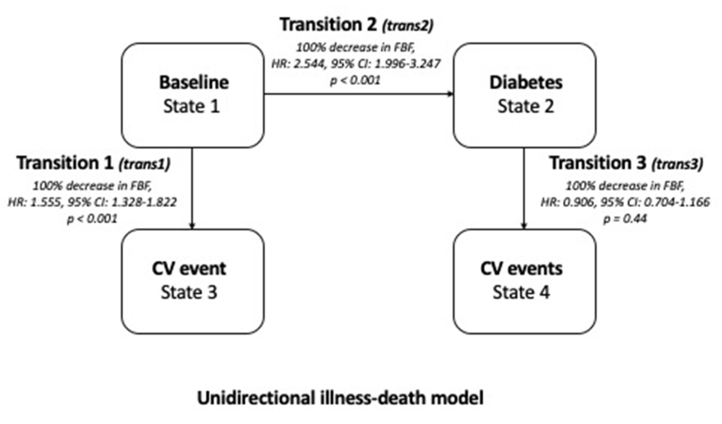 Biomedicines 09 00721 g002