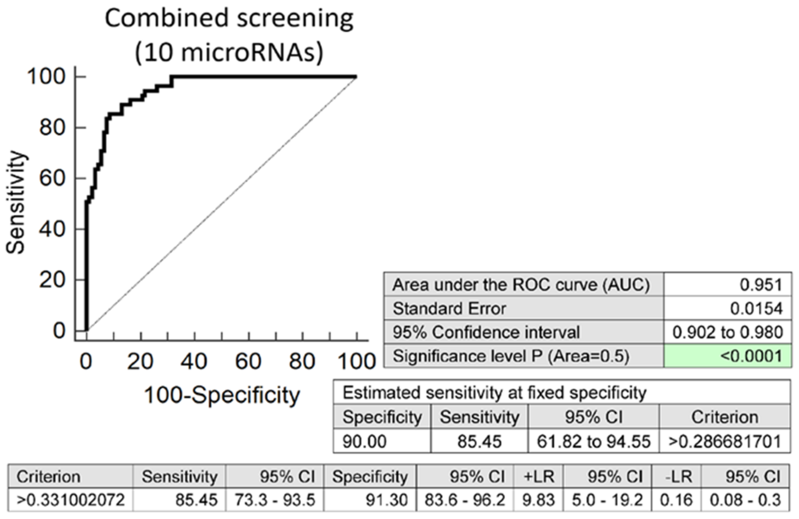 Biomedicines 09 00727 g001 550