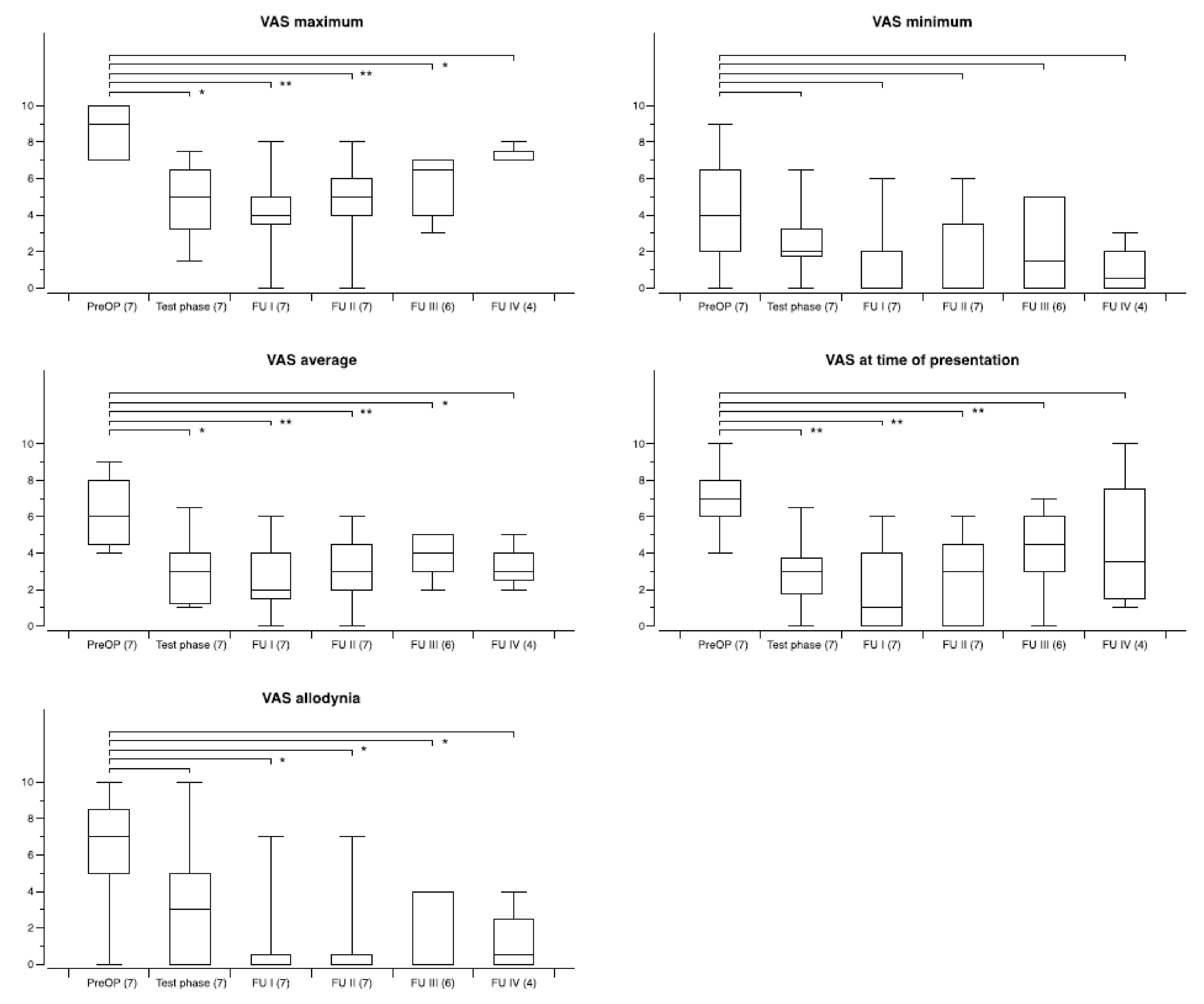 Biomedicines 09 00731 g005 550