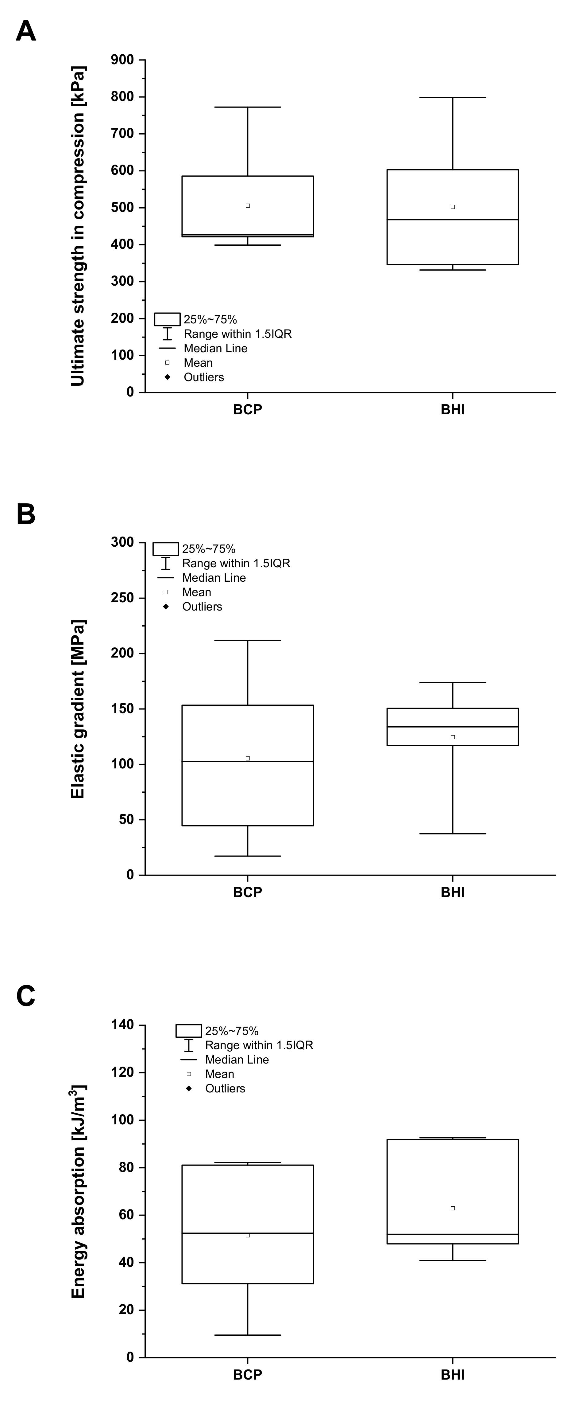 Biomedicines 09 00733 g003 Biomedicines 09 00733 g003
