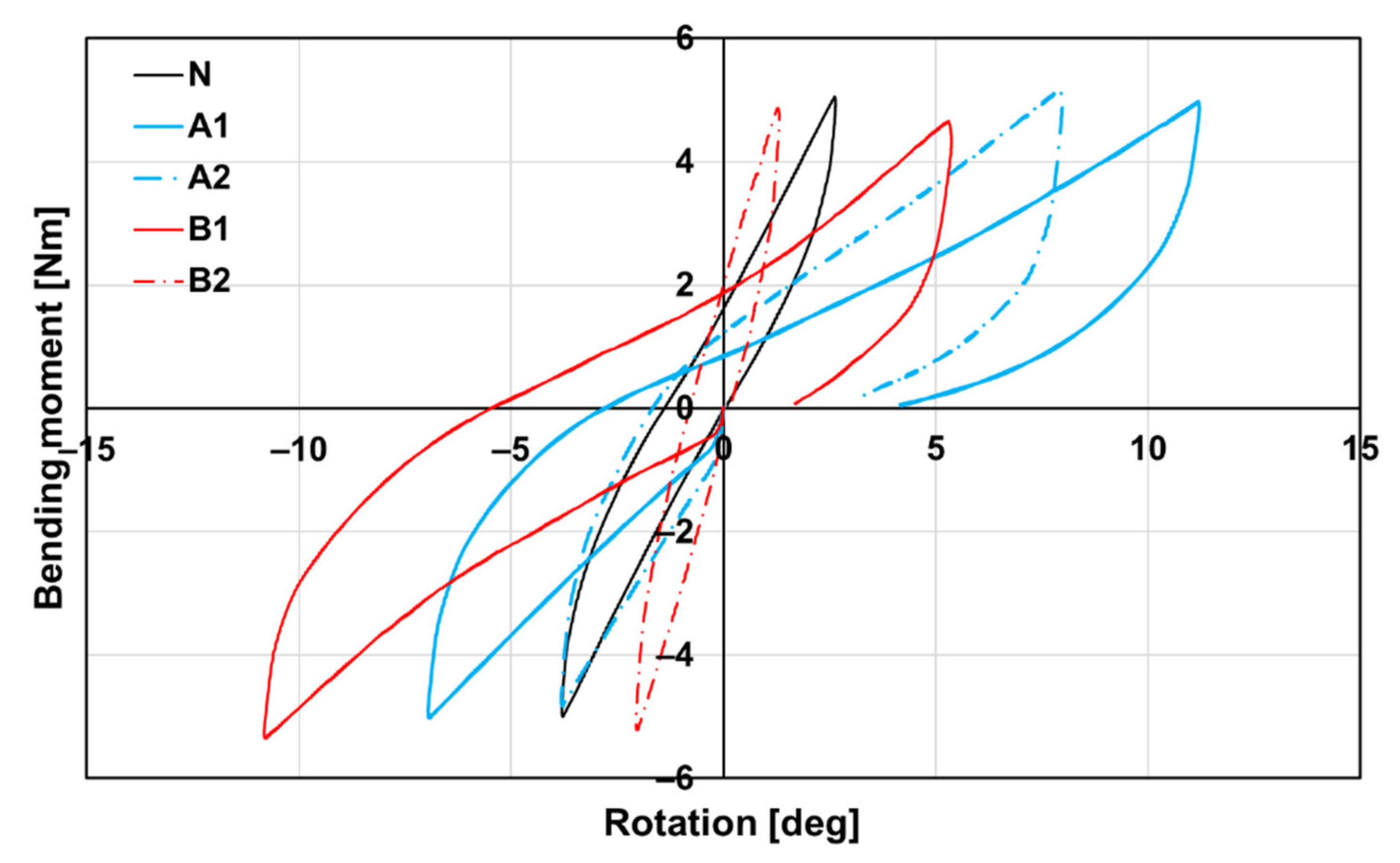 Biomedicines 09 00733 g012 Biomedicines 09 00733 g012