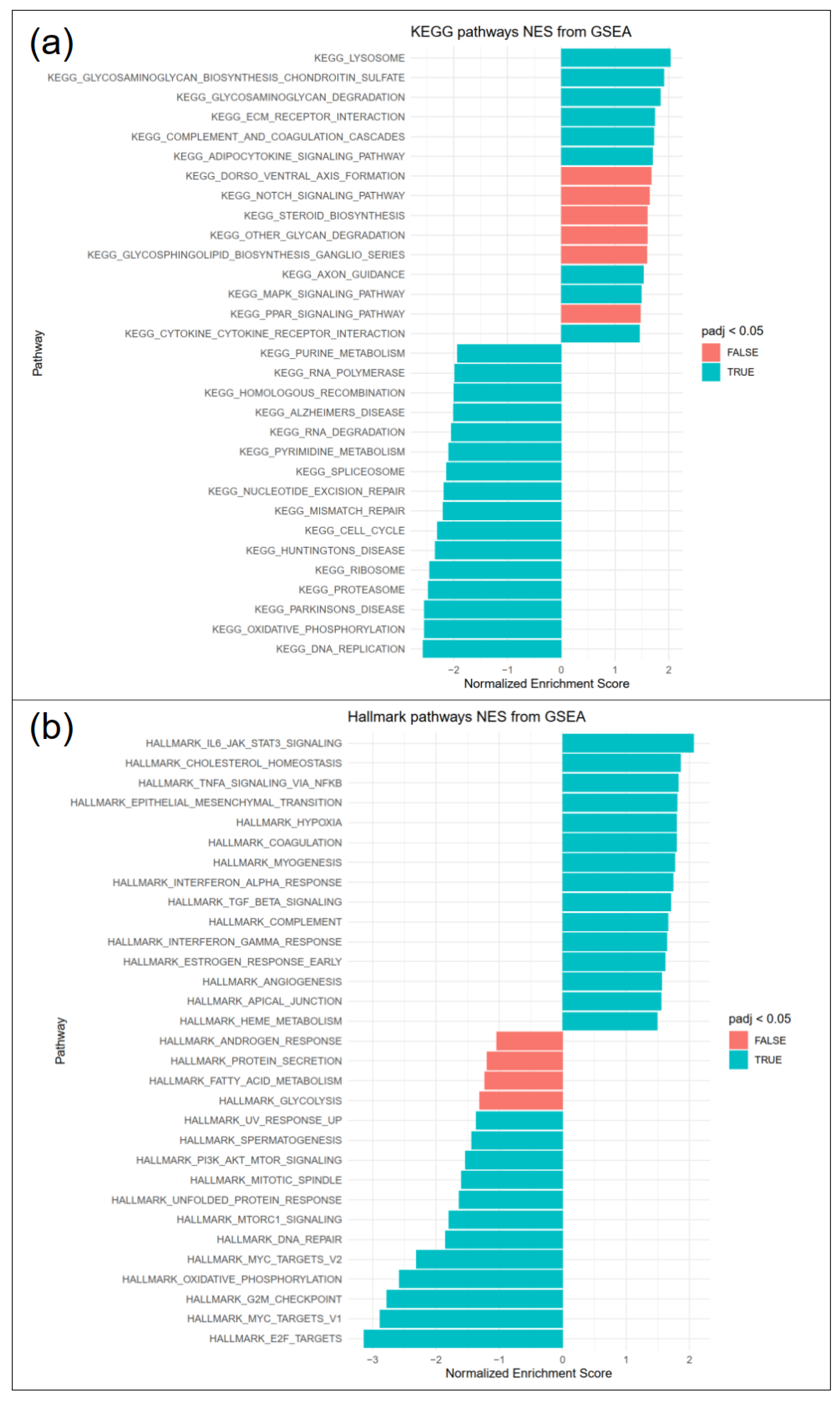 Biomedicines 09 00735 g005 Biomedicines 09 00735 g005