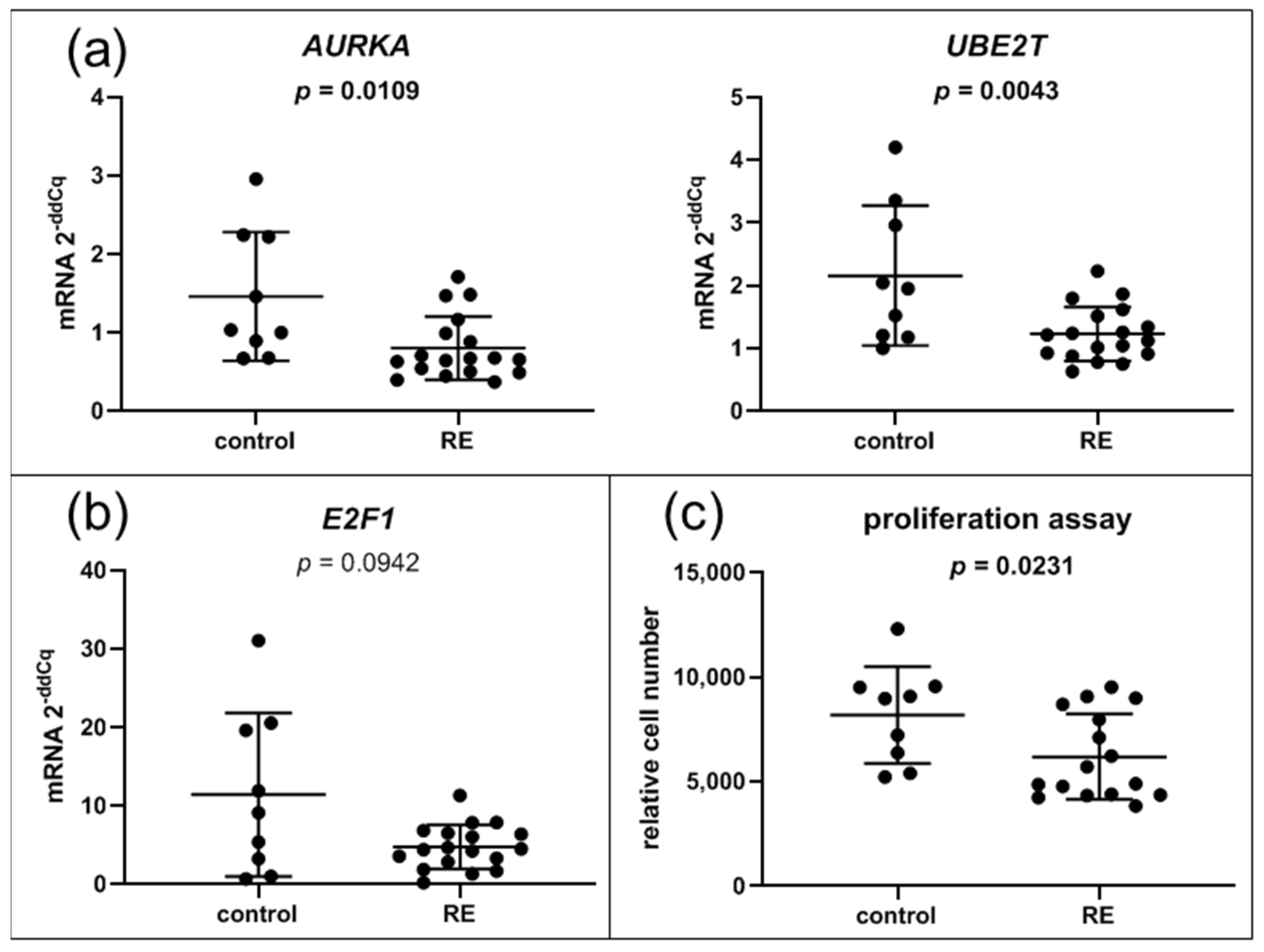 Biomedicines 09 00735 g007 Biomedicines 09 00735 g007