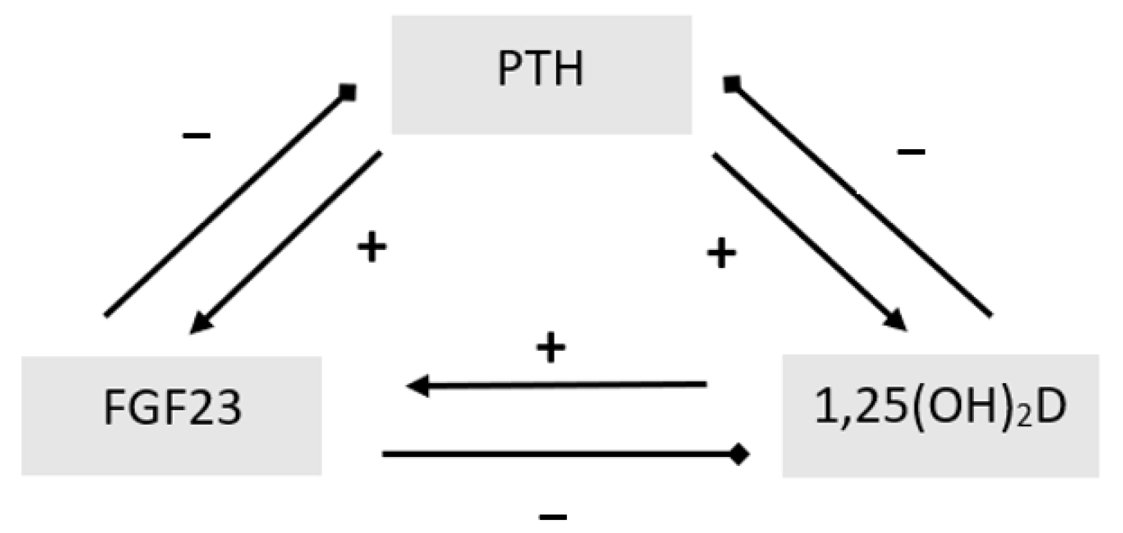 Biomedicines 09 00738 g002 Biomedicines 09 00738 g002