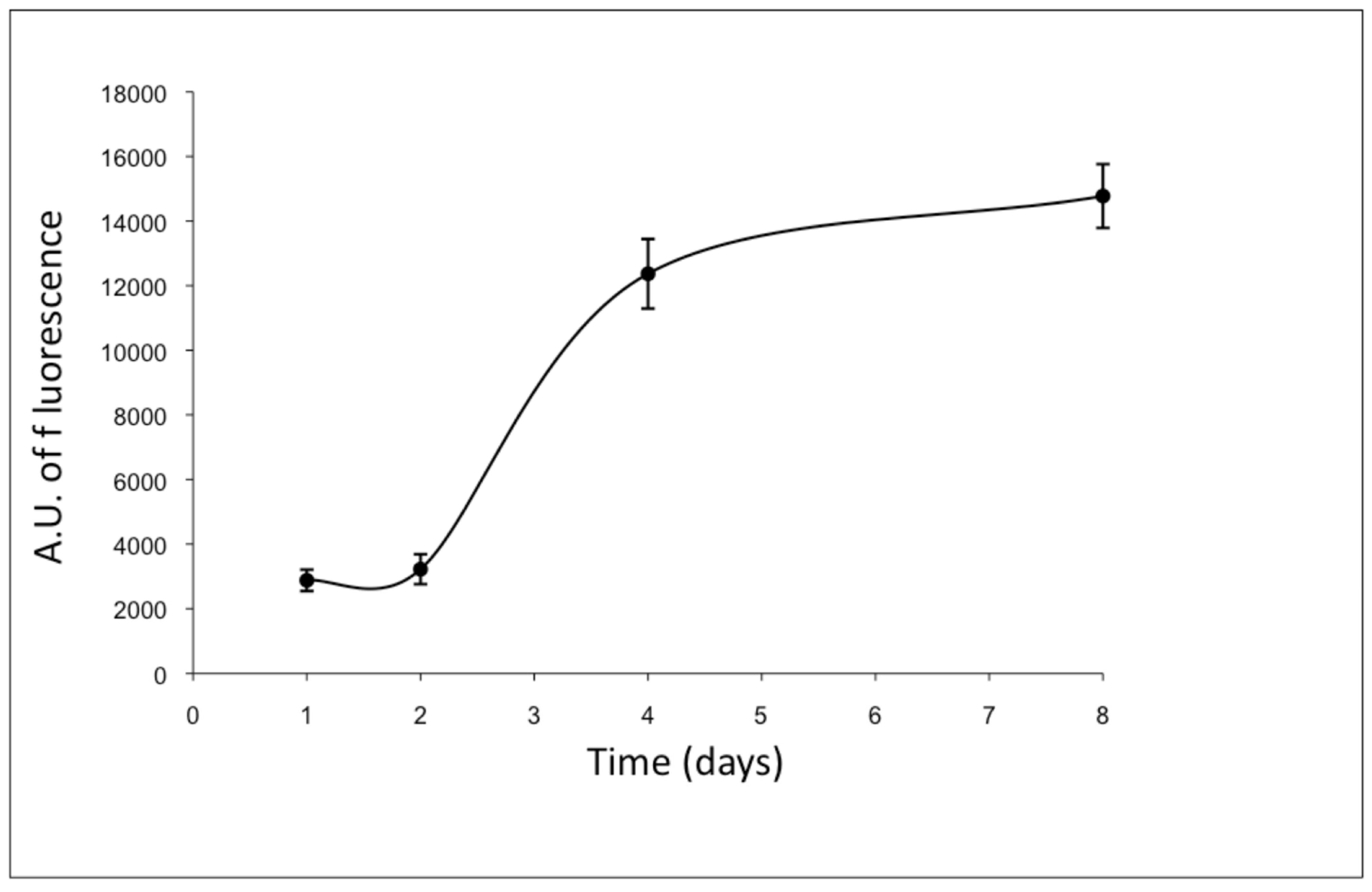 Biomedicines 09 00739 g003