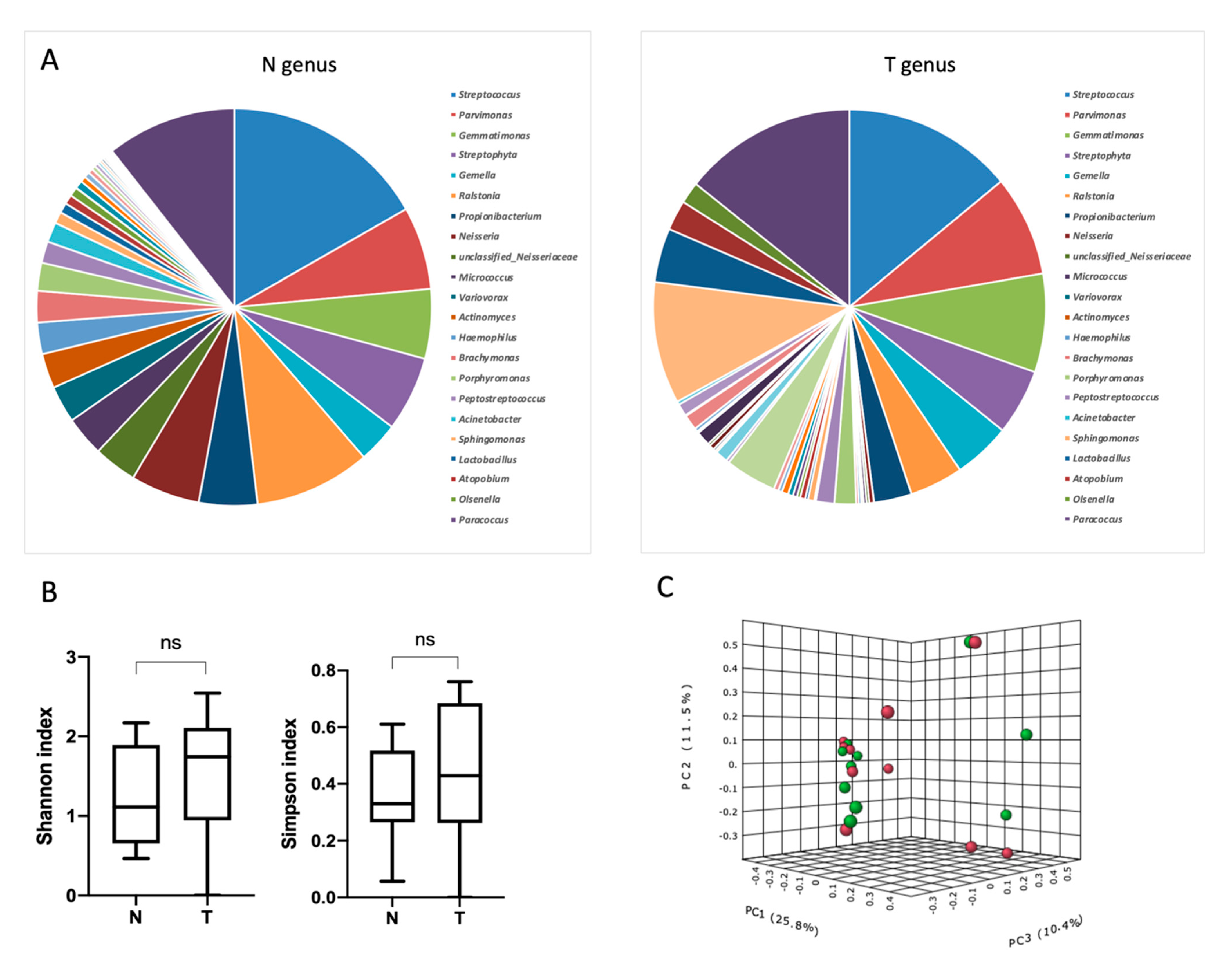 Biomedicines 09 00743 g002