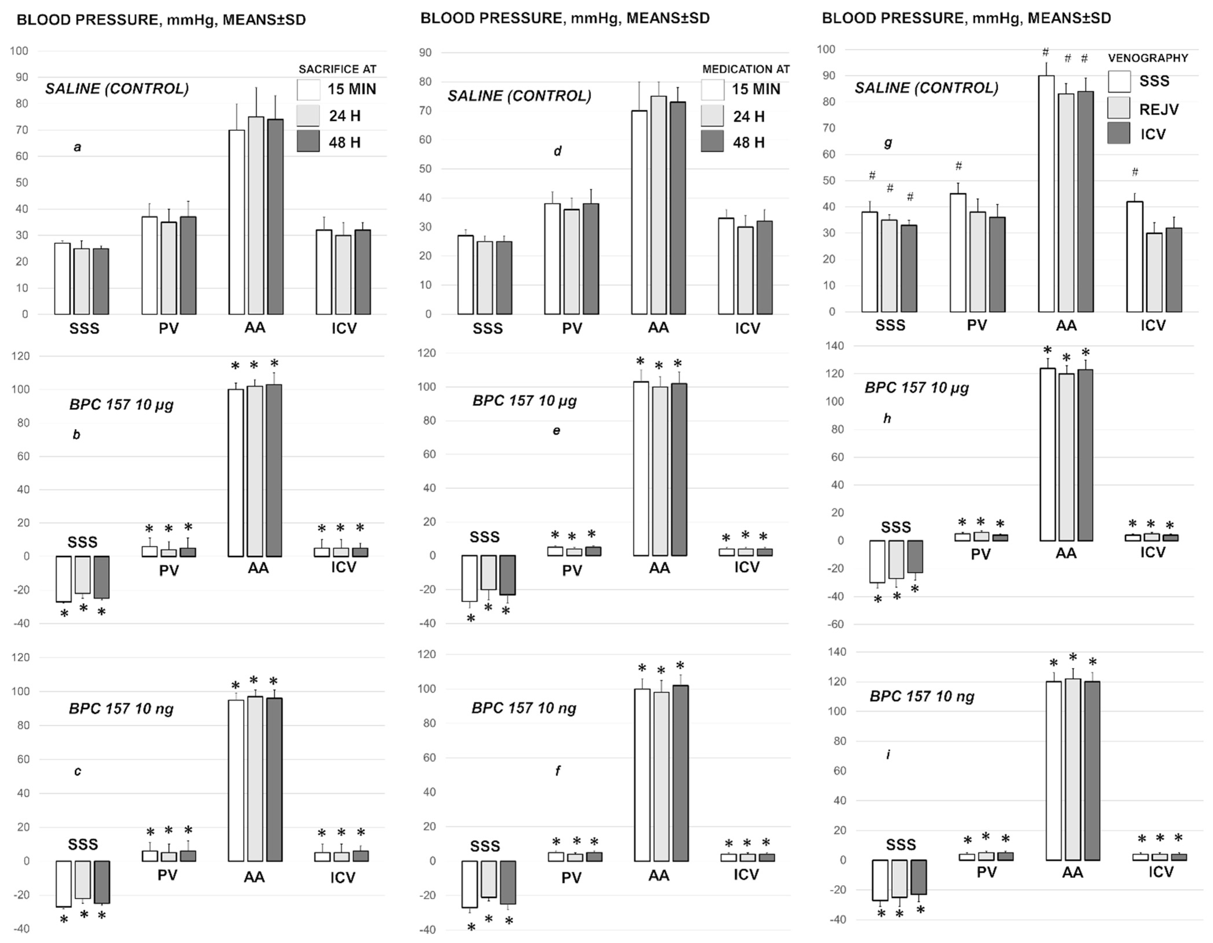 Biomedicines 09 00744 g005