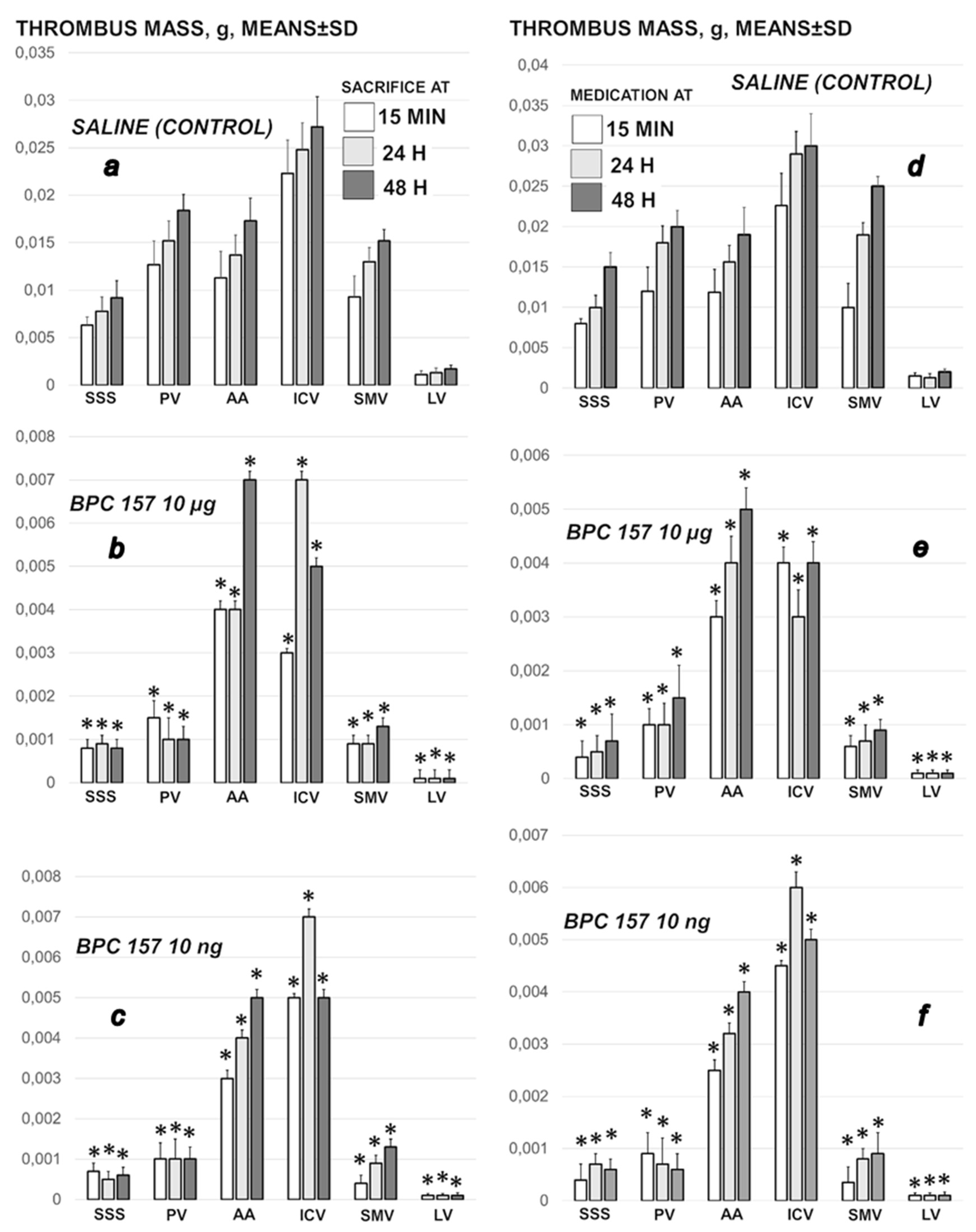 Biomedicines 09 00744 g006