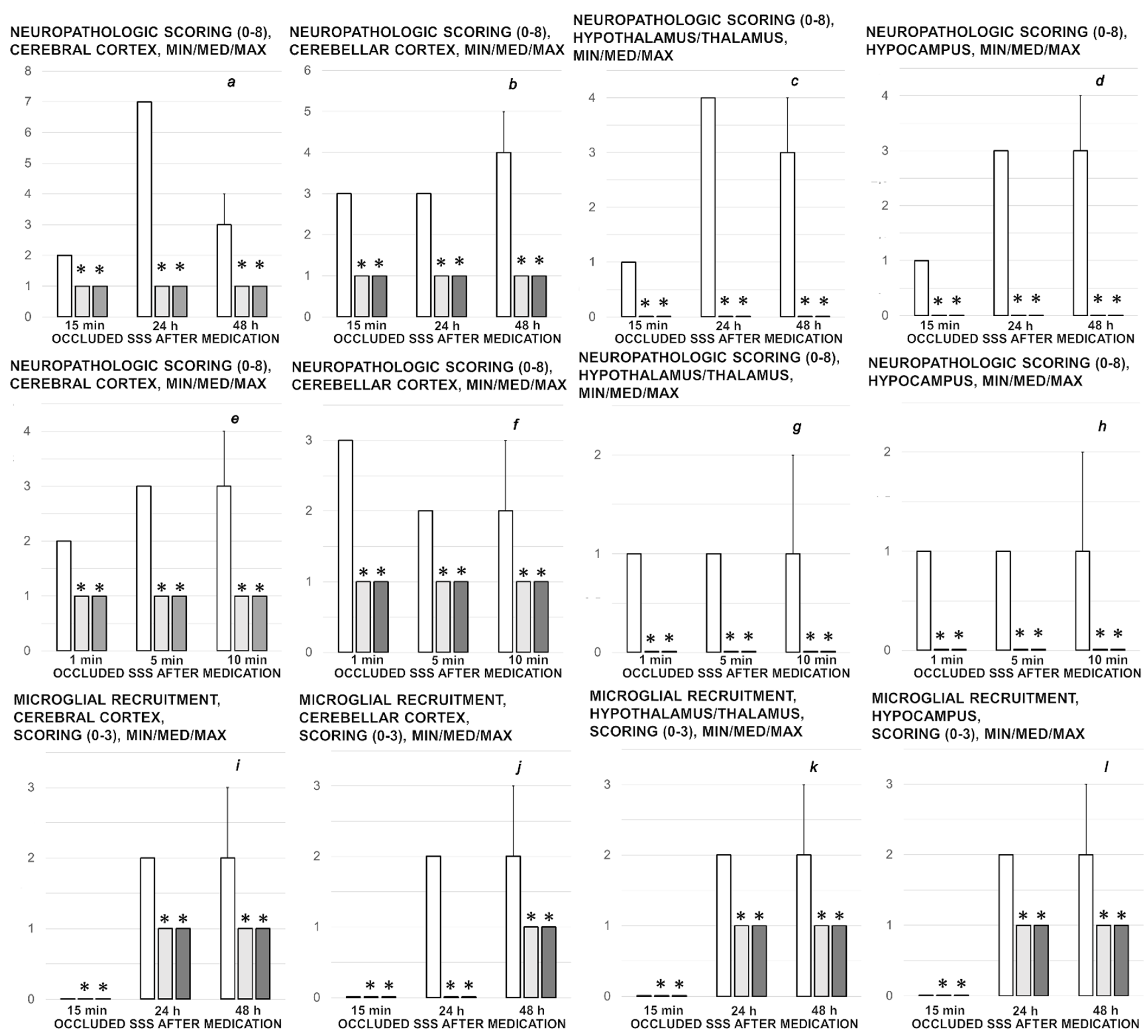 Biomedicines 09 00744 g009