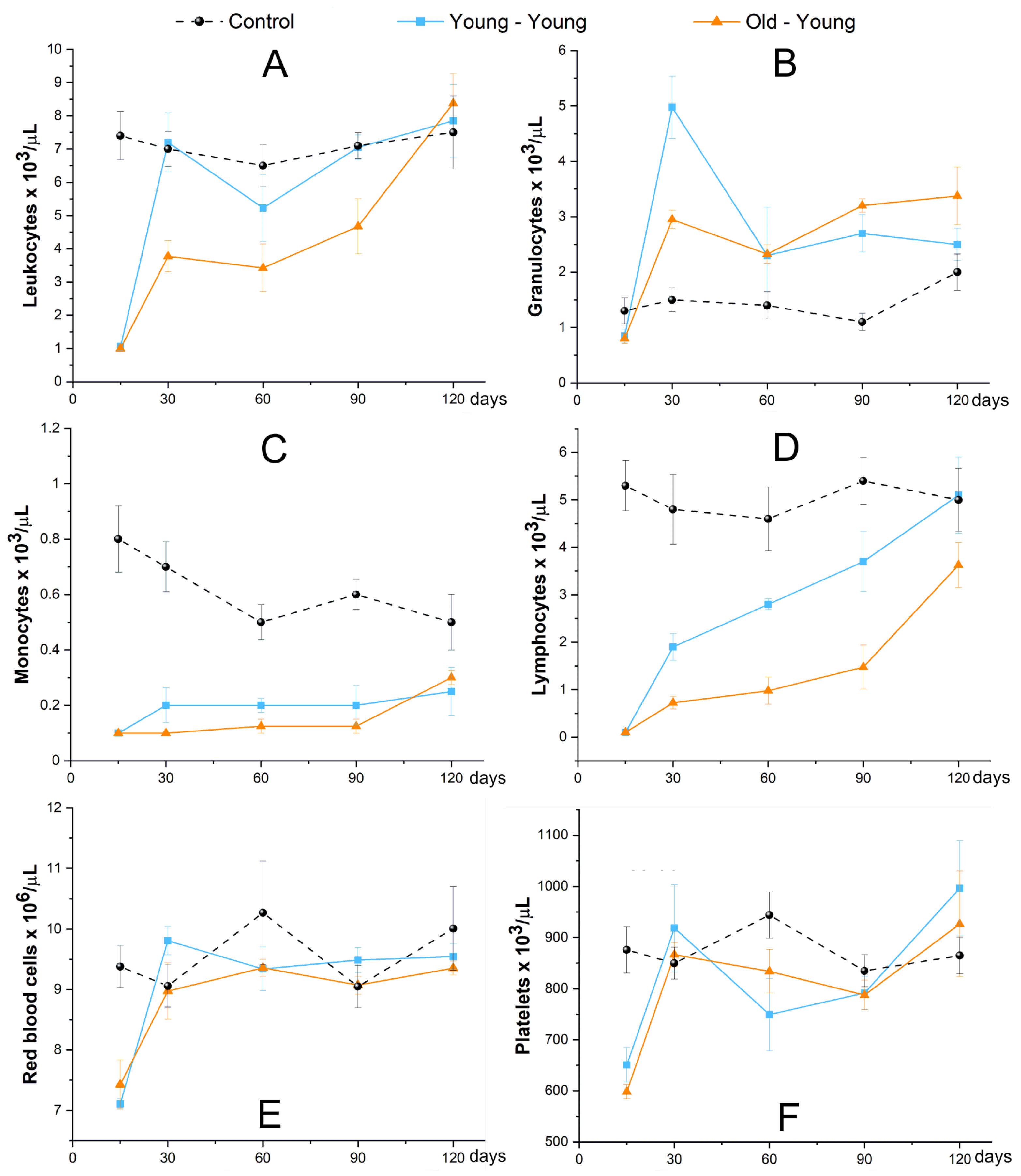 Biomedicines 09 00752 g012 Biomedicines 09 00752 g012