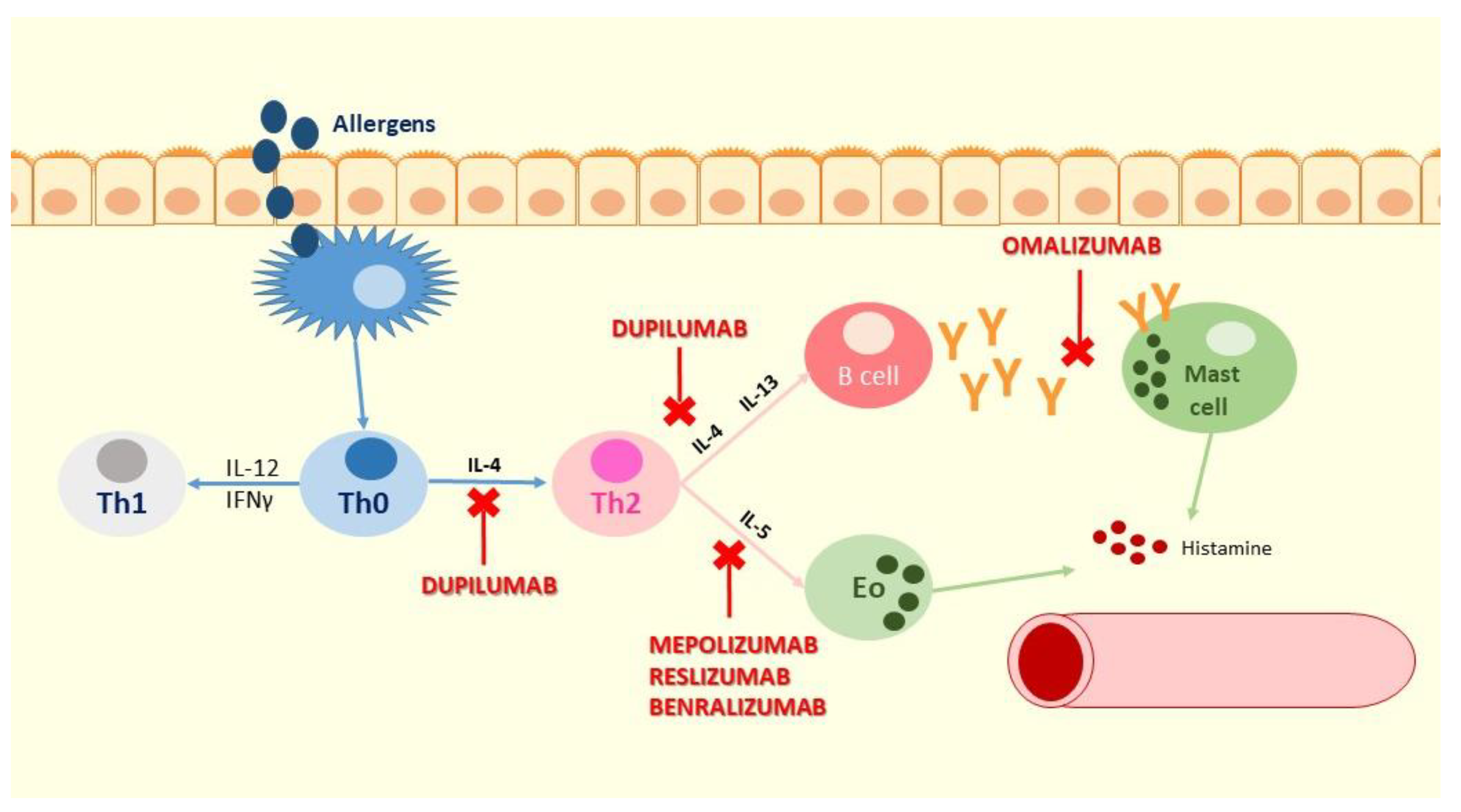 Dupilumab in Children with Uncontrolled Moderate-to-Severe Asthma