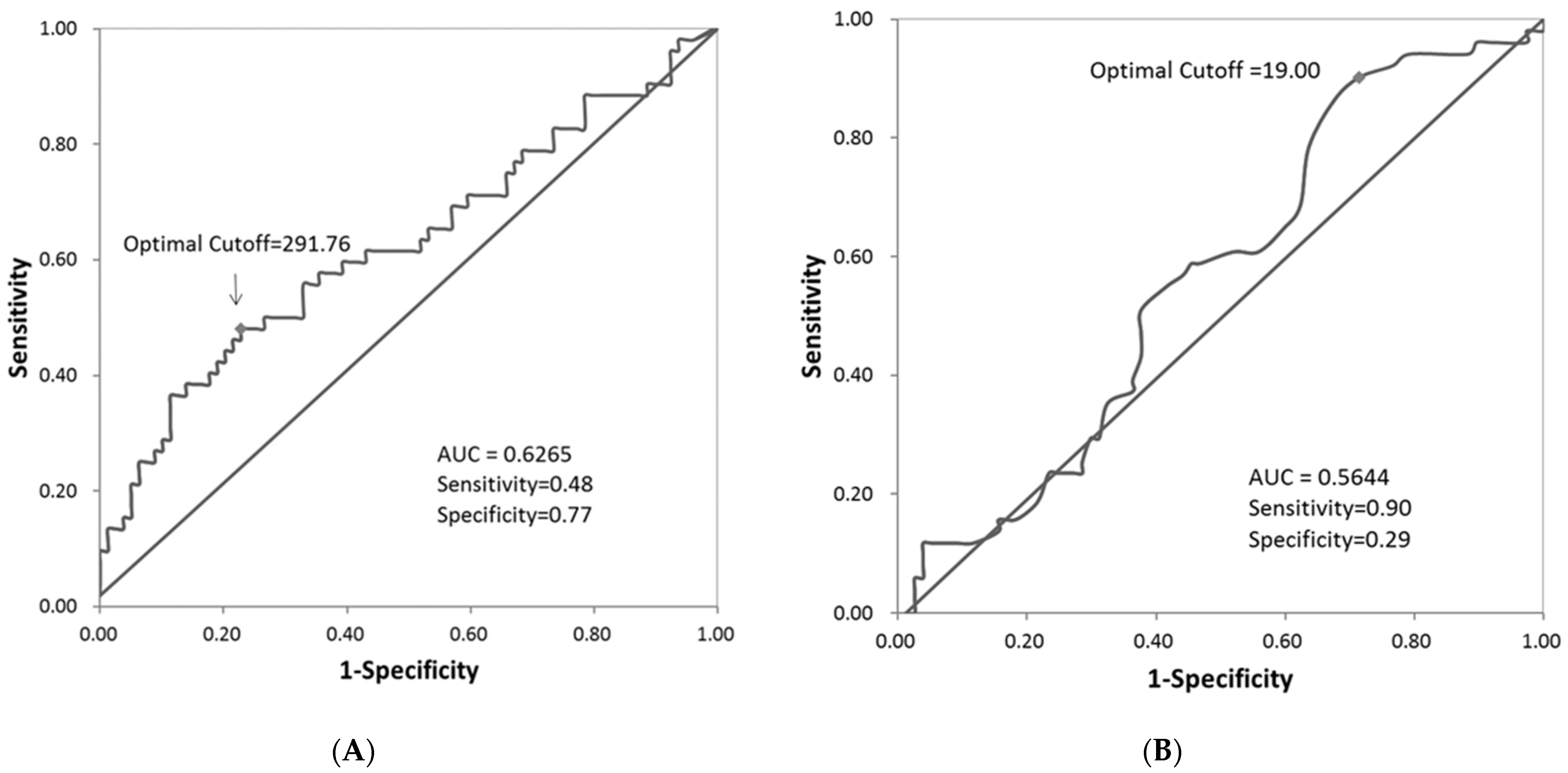 Biomedicines 09 00764 g001 Biomedicines 09 00764 g001