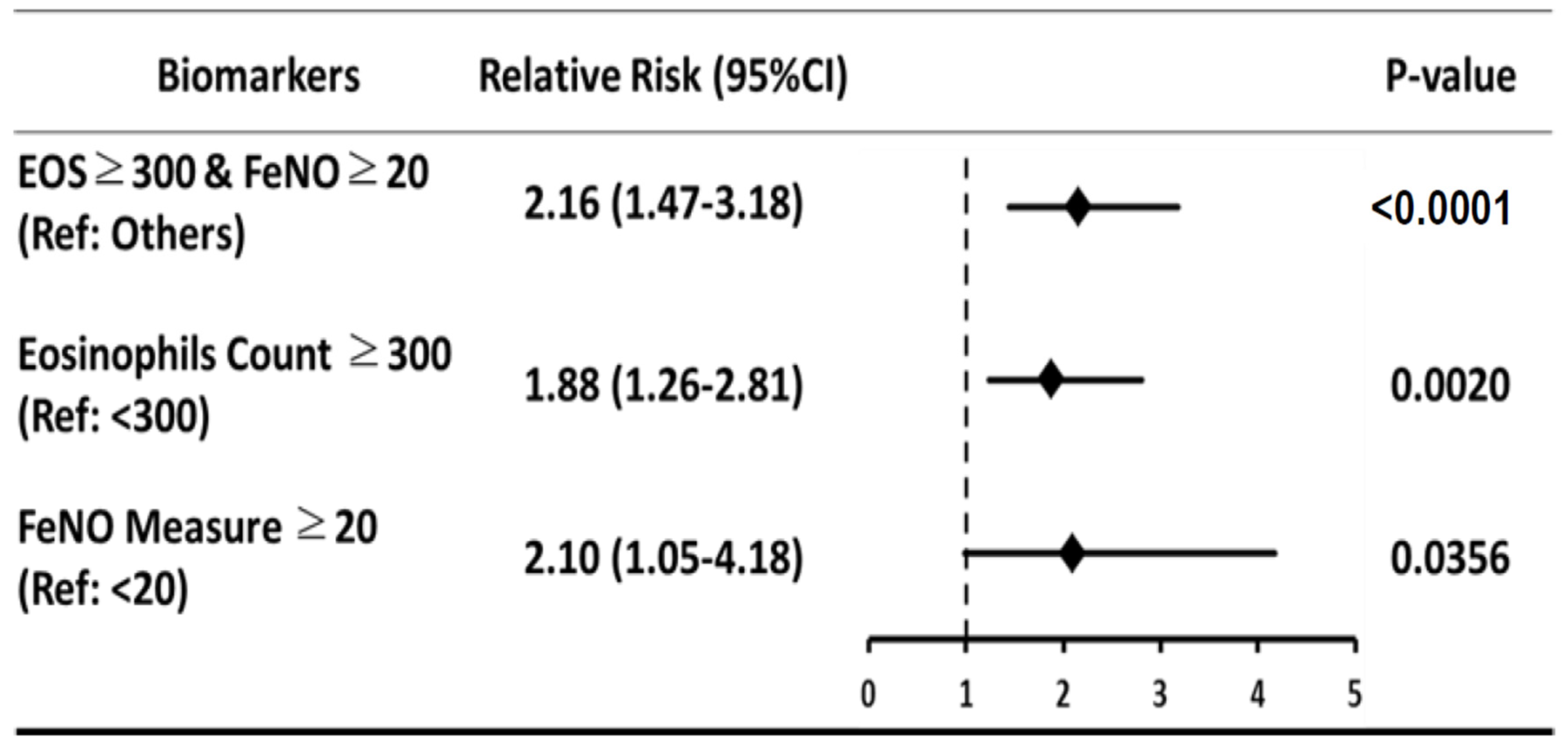 Biomedicines 09 00764 g002 Biomedicines 09 00764 g002