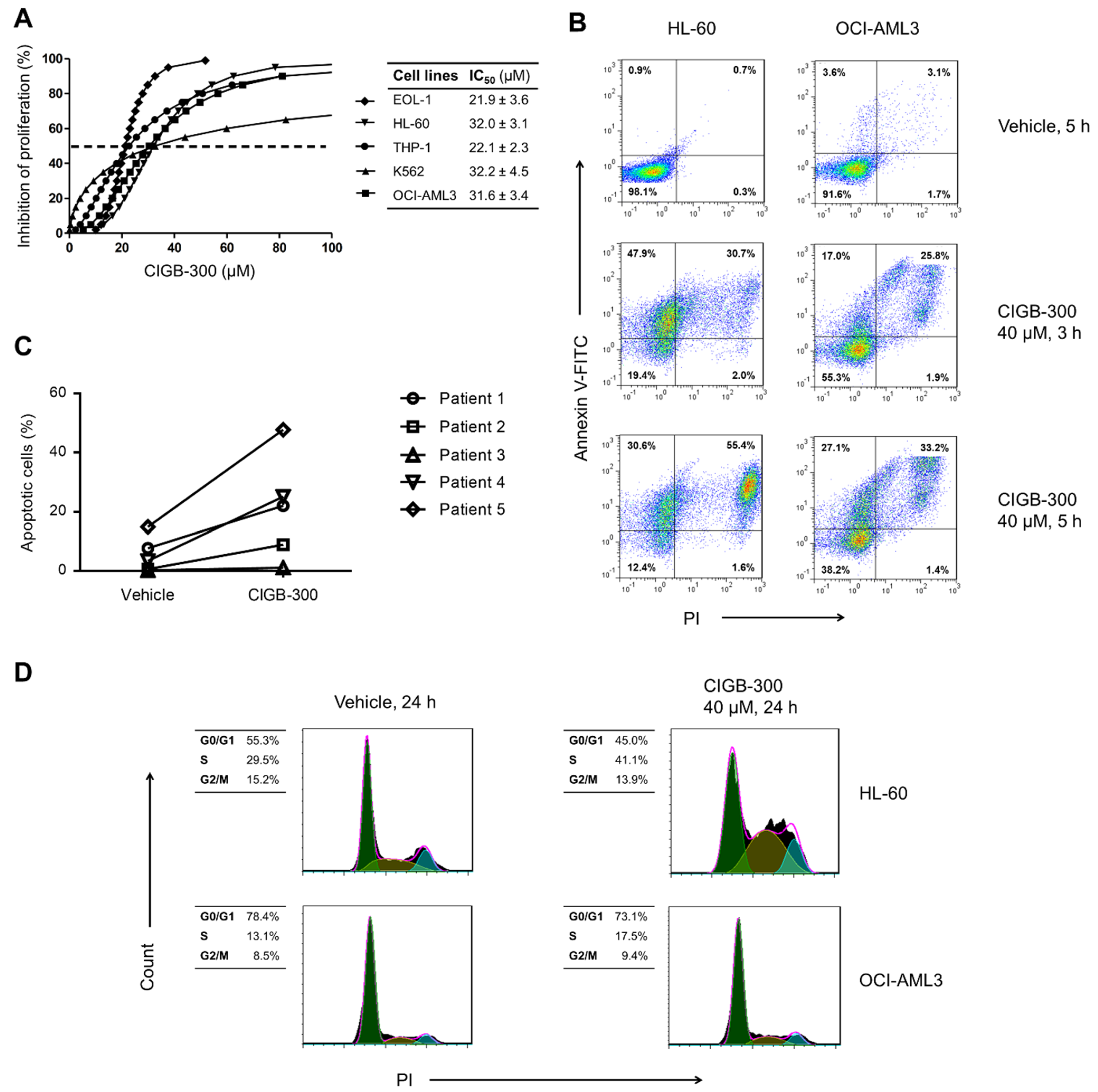 Biomedicines 09 00766 g001 Biomedicines 09 00766 g001