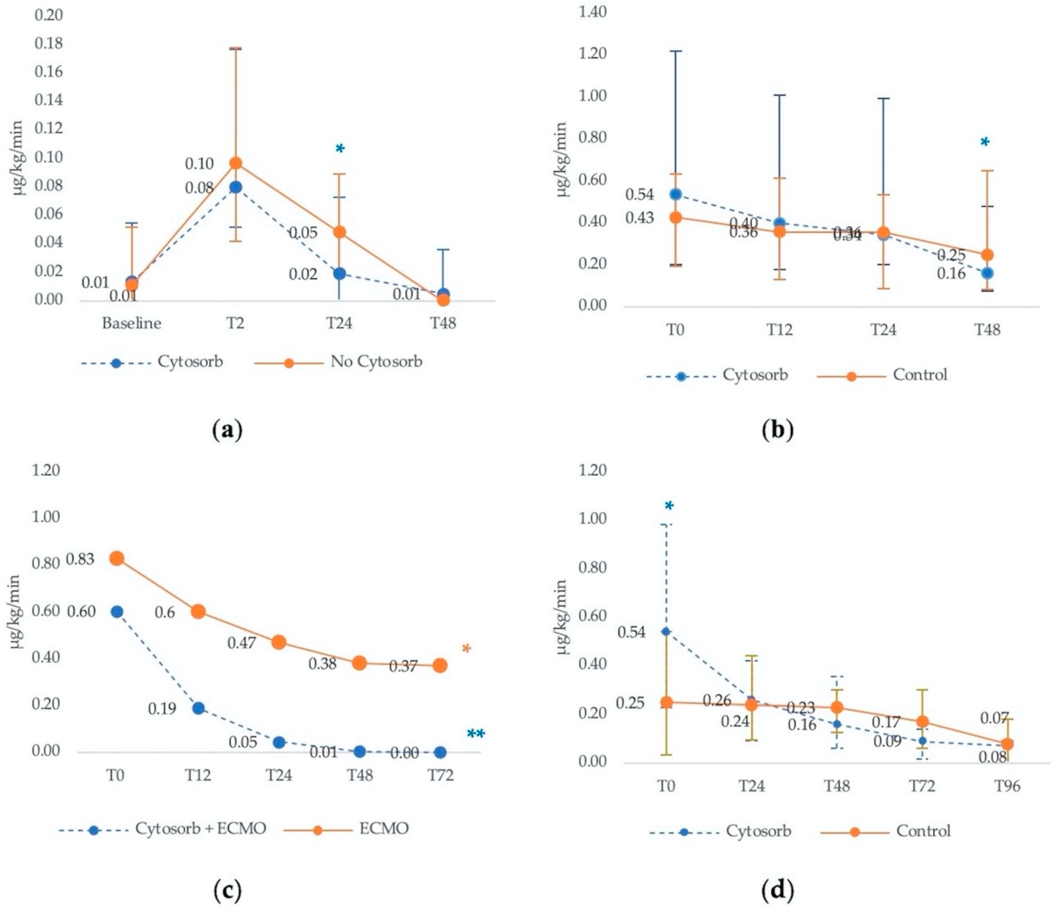 Biomedicines 09 00768 g003