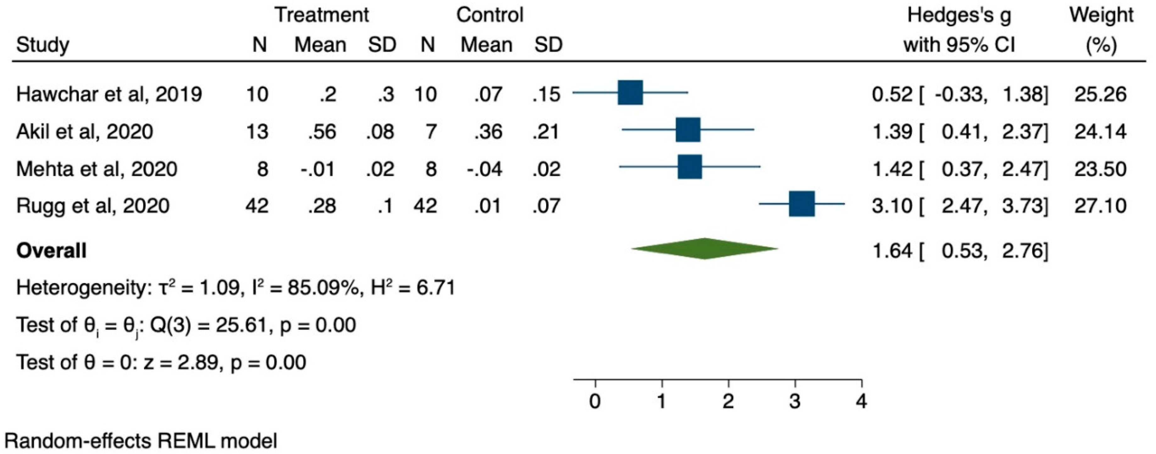 Biomedicines 09 00768 g004