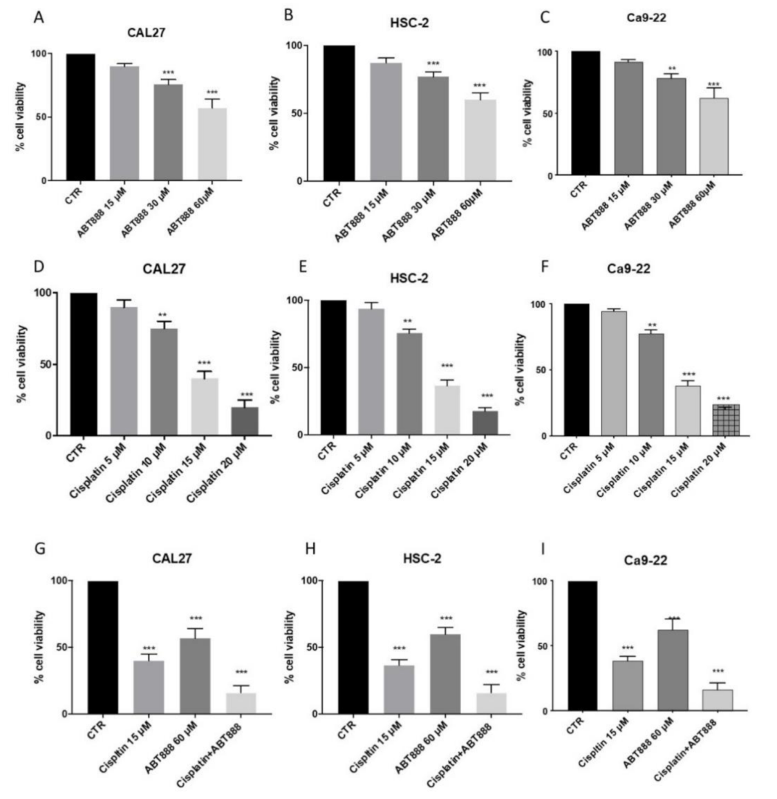 Biomedicines 09 00771 g001