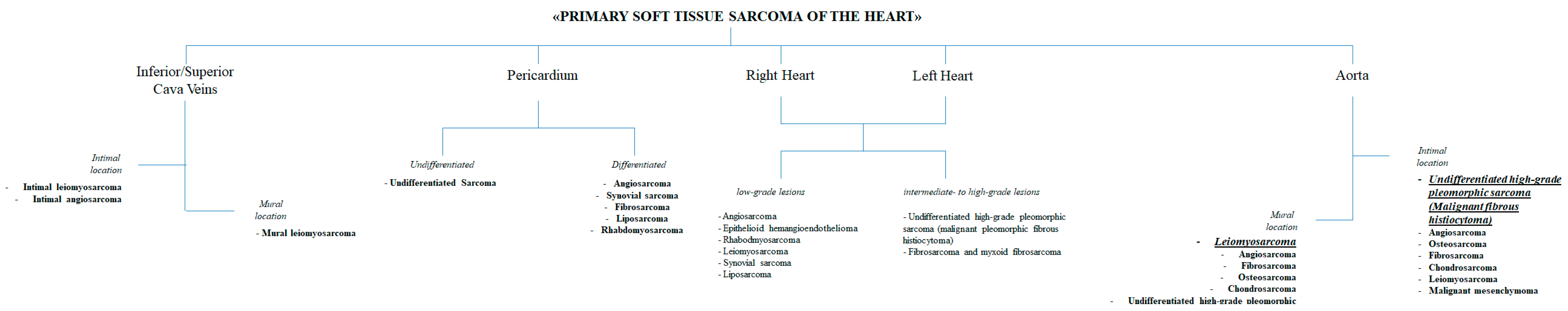 Biomedicines 09 00774 g001 Biomedicines 09 00774 g001