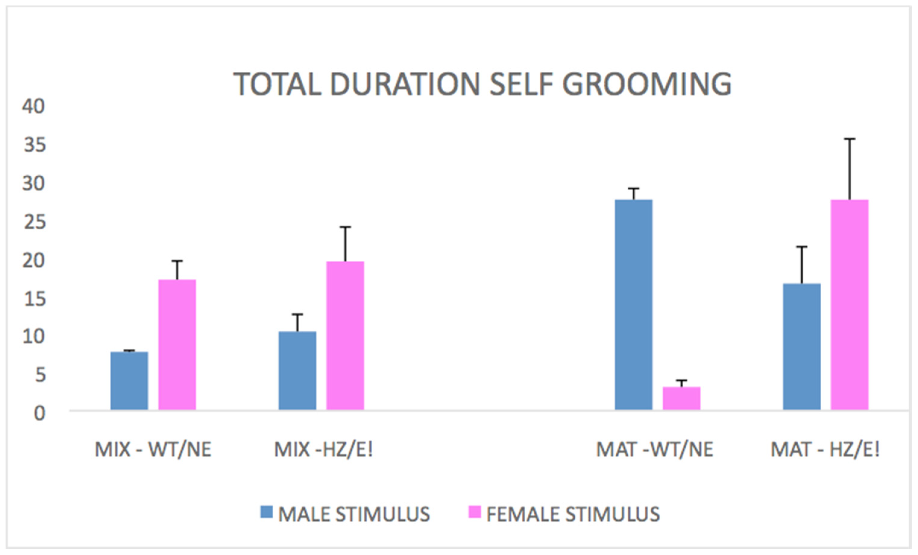 Biomedicines 09 00778 g002 550